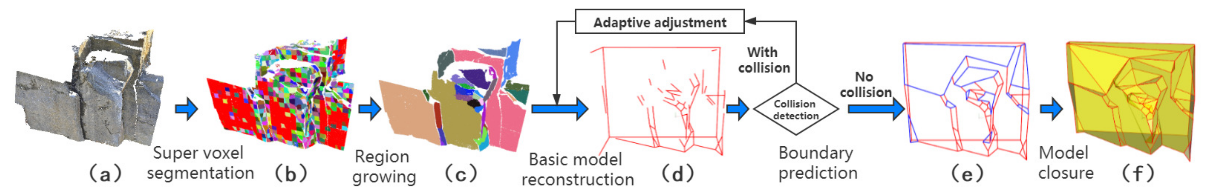 Remotesensing 14 01200 g001 Remotesensing 14 01200 g001
