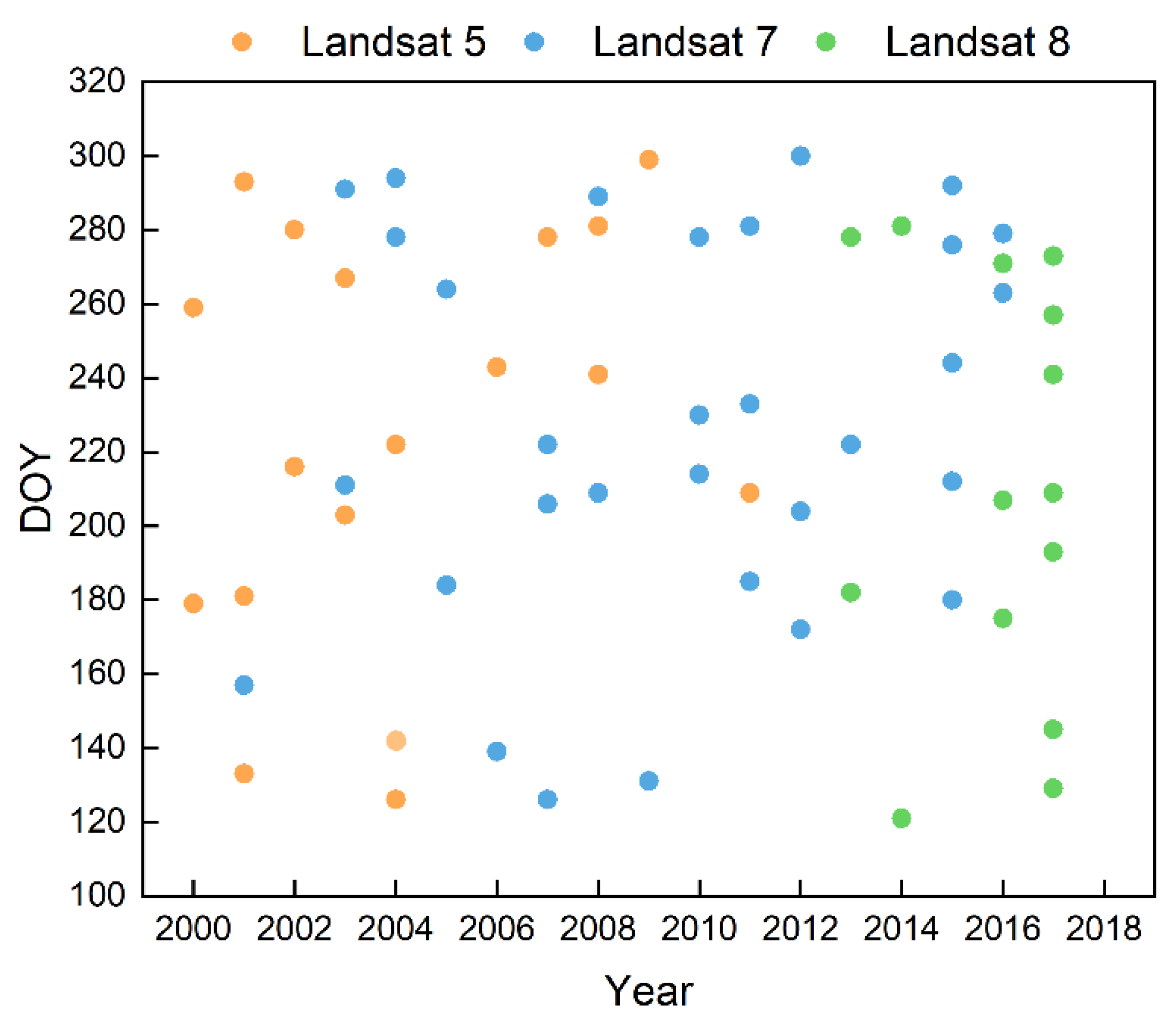 Remotesensing 14 01201 g003