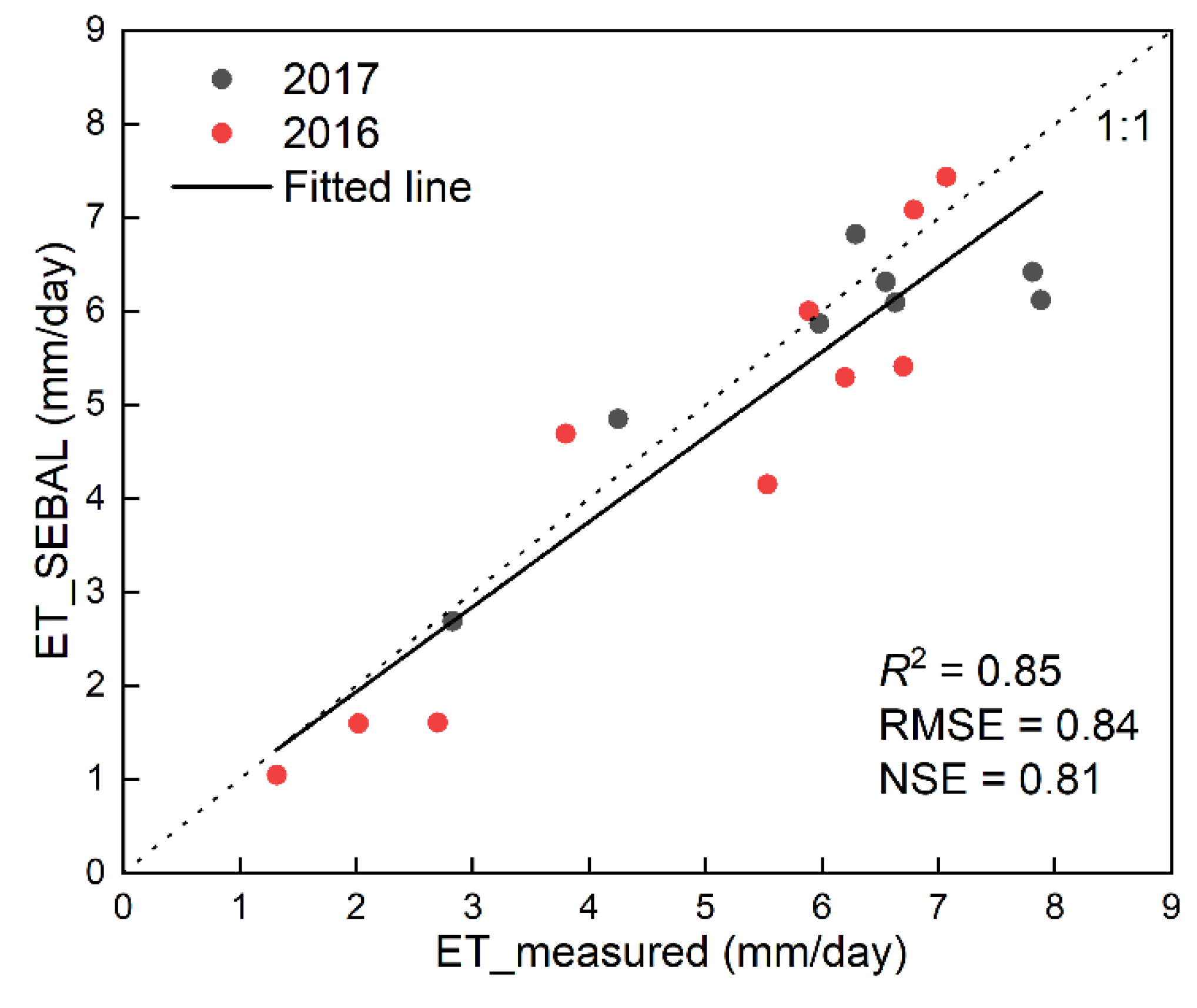 Remotesensing 14 01201 g006