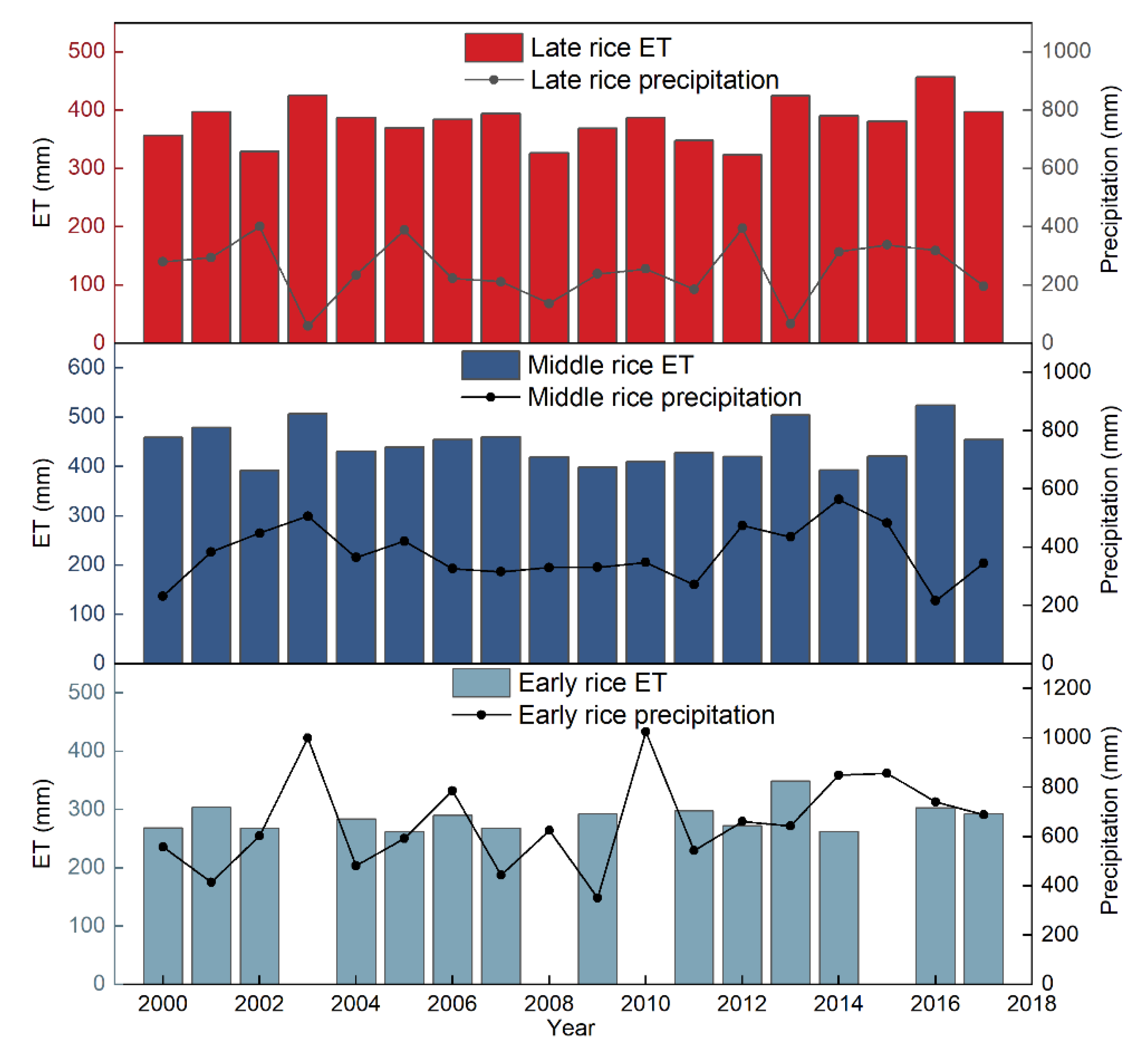 Remotesensing 14 01201 g007