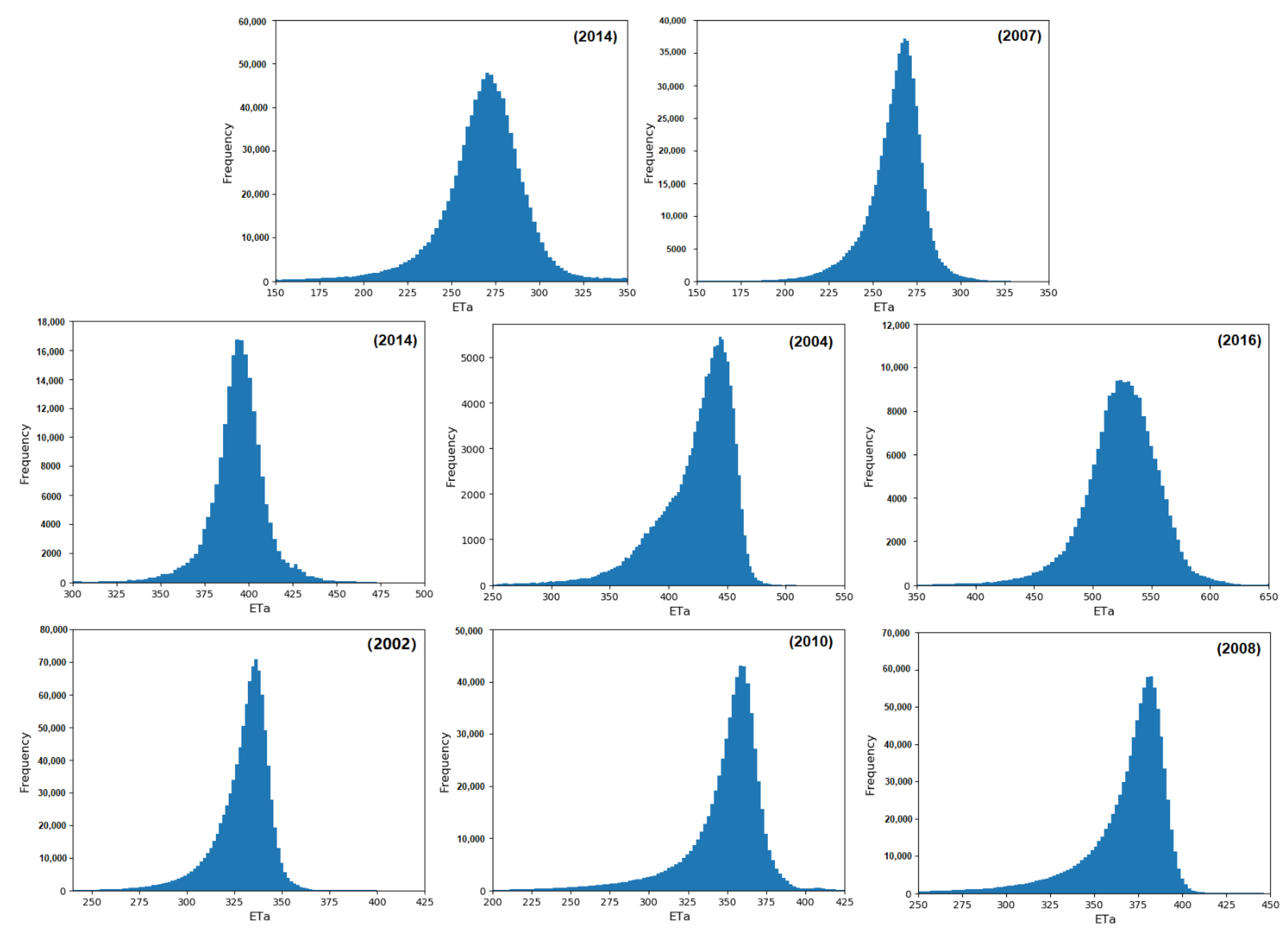 Remotesensing 14 01201 g008