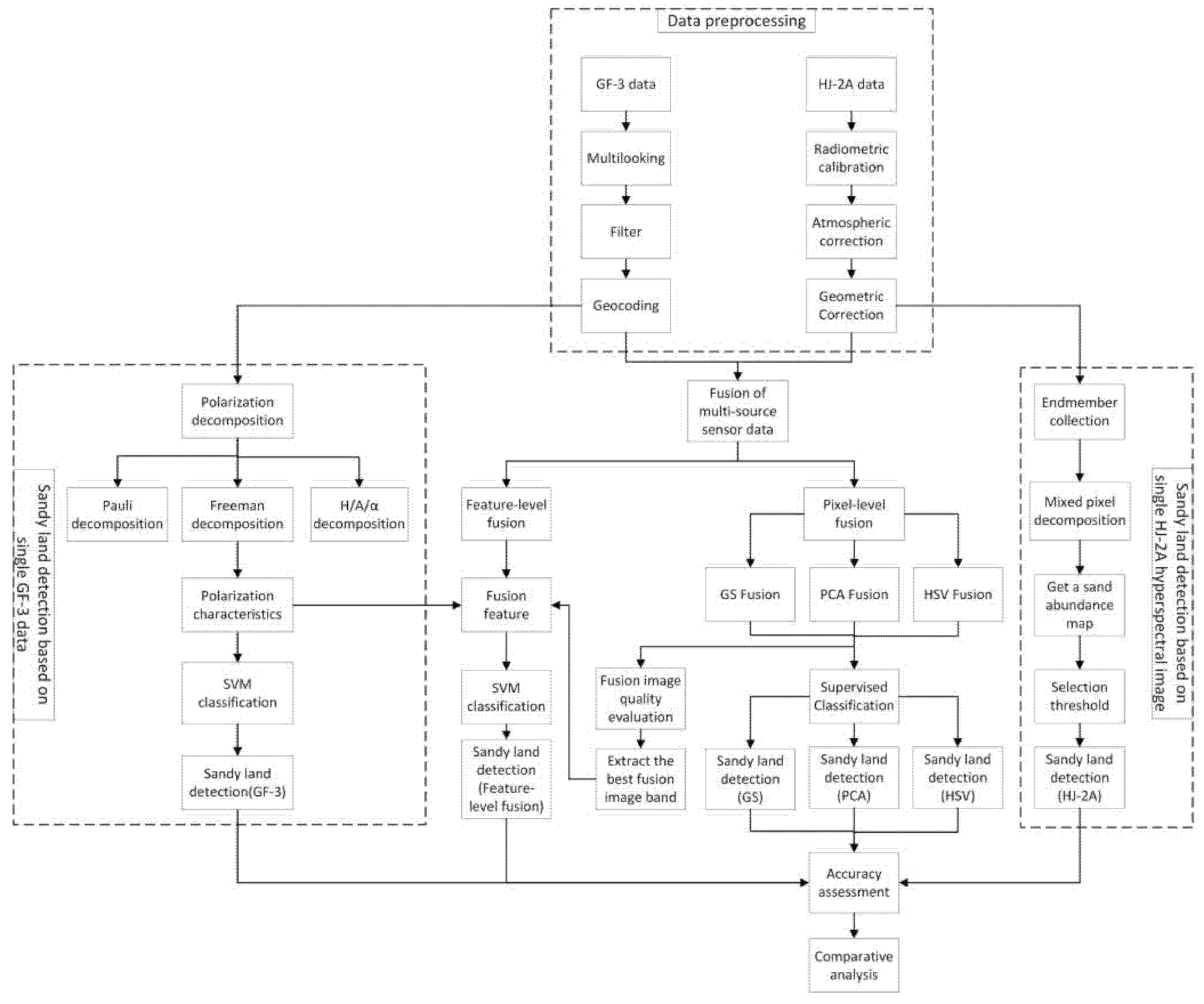 Remotesensing 14 01203 g003