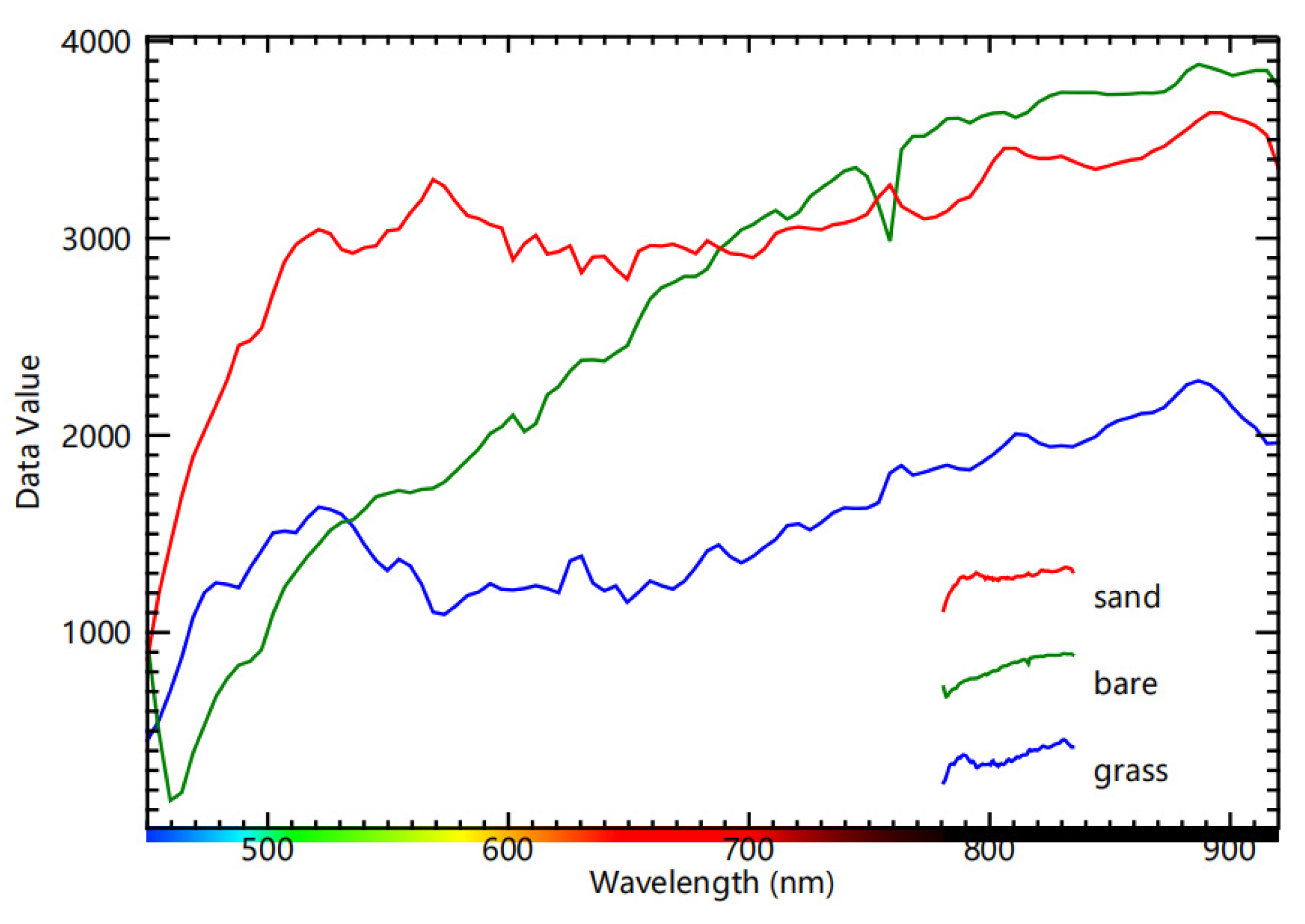 Remotesensing 14 01203 g007