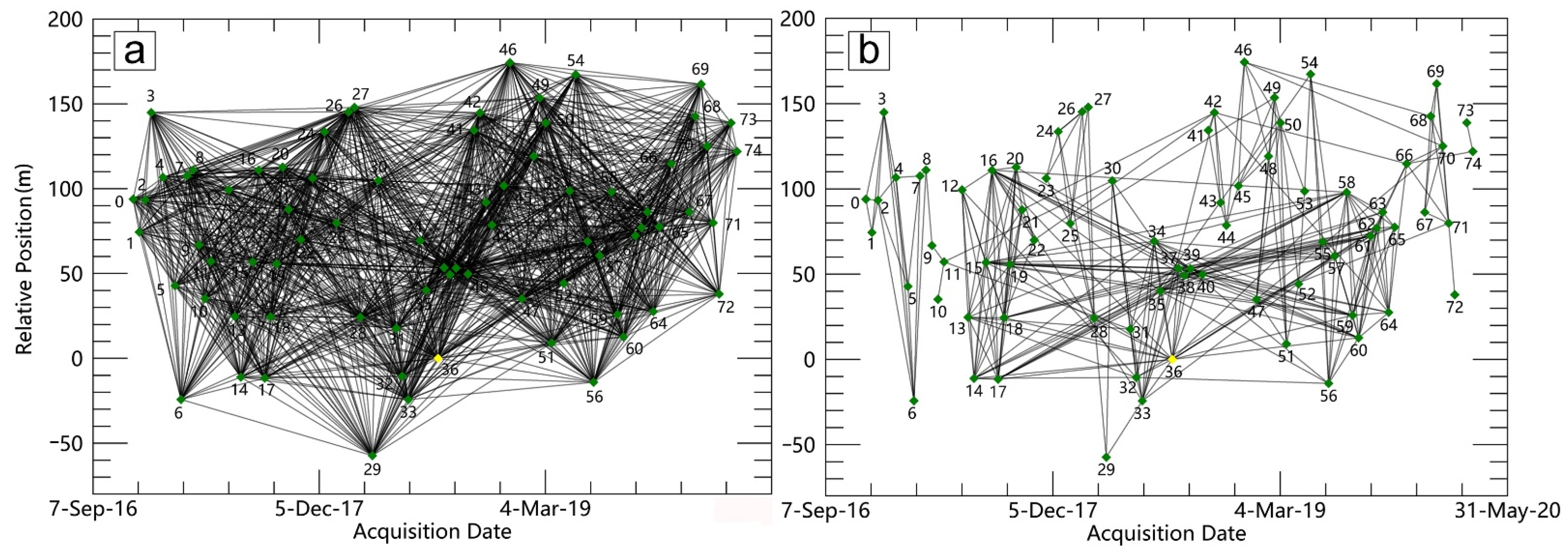 Remotesensing 14 01213 g002