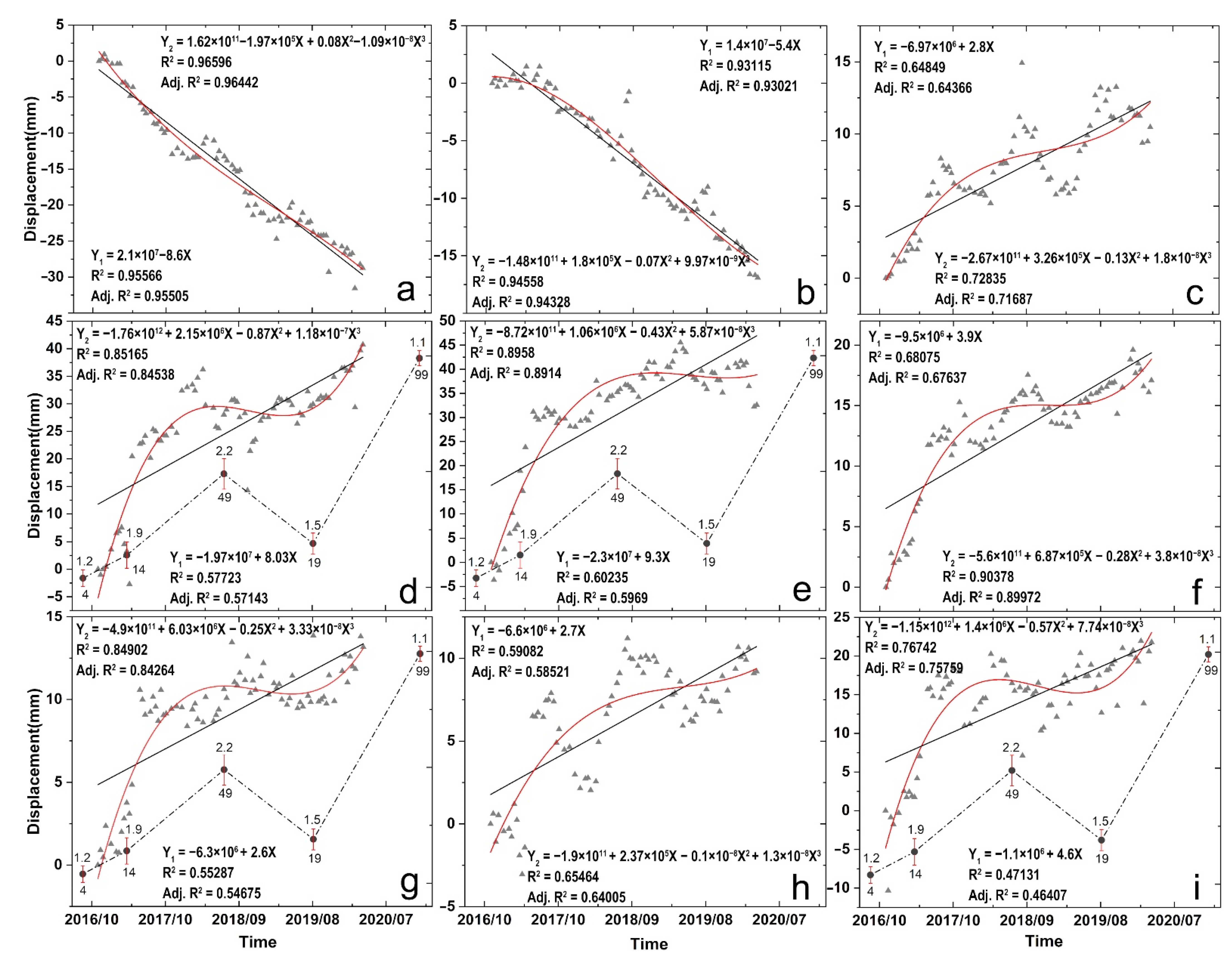Remotesensing 14 01213 g007