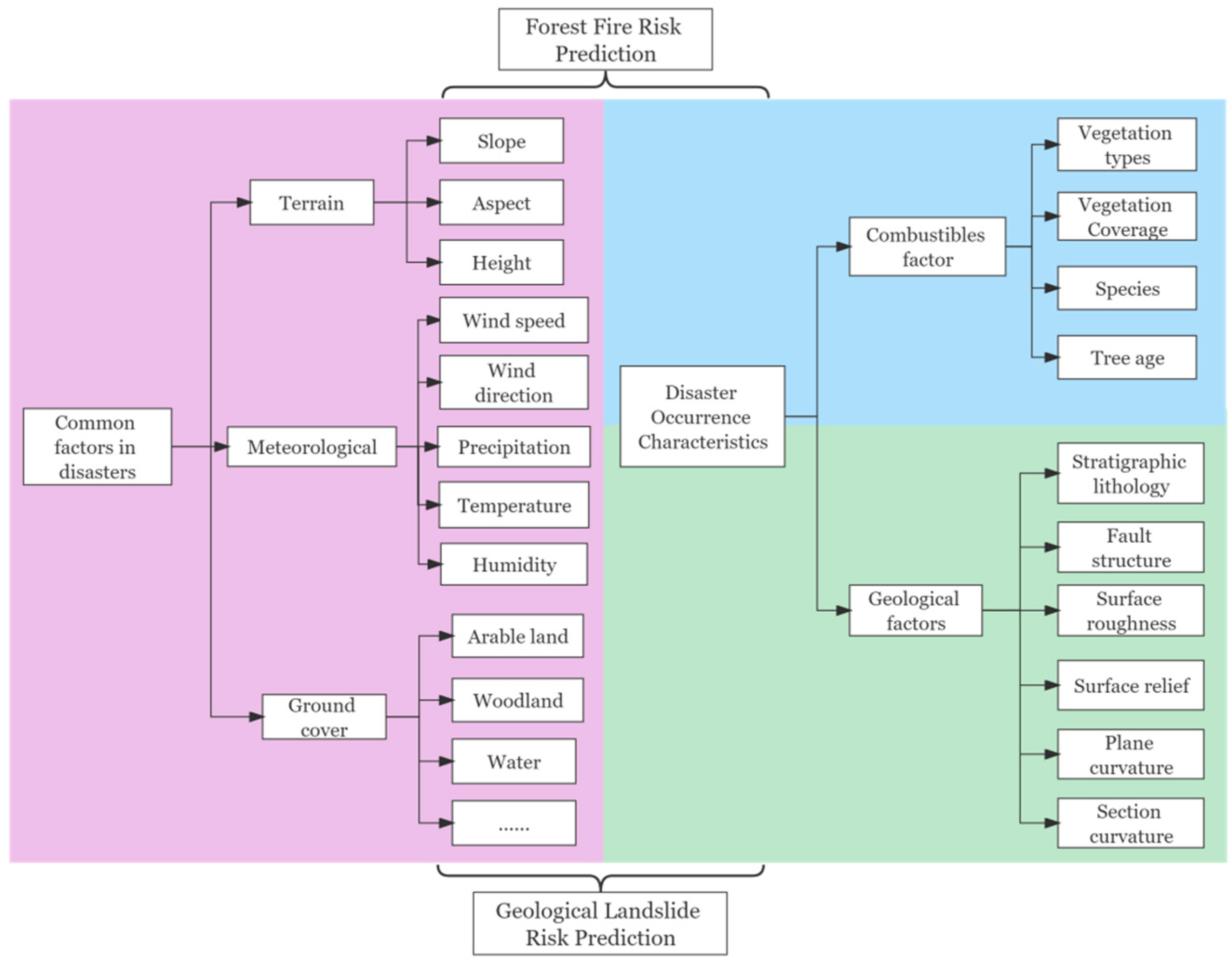 Remotesensing 14 01214 g001