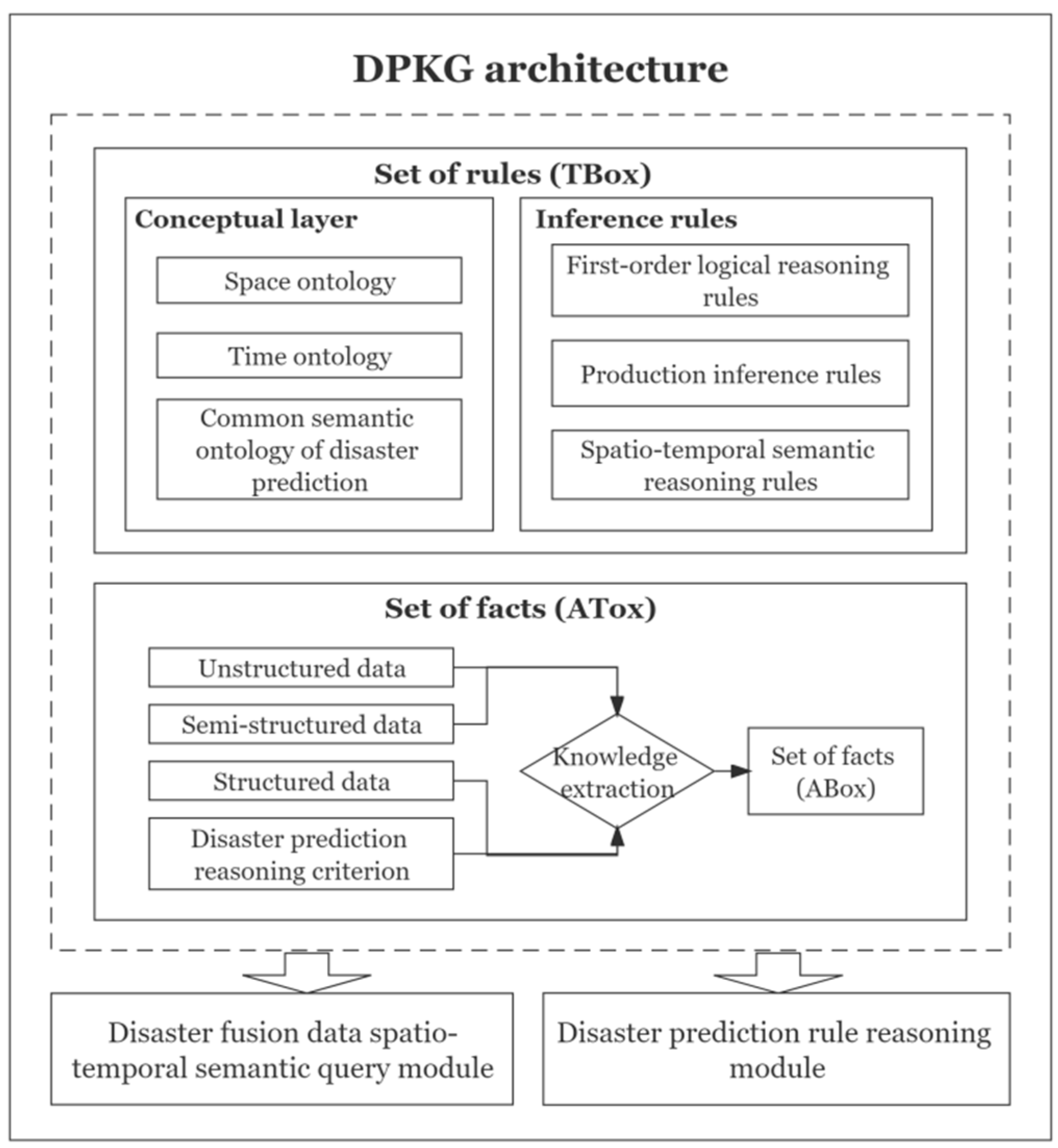 Remotesensing 14 01214 g002