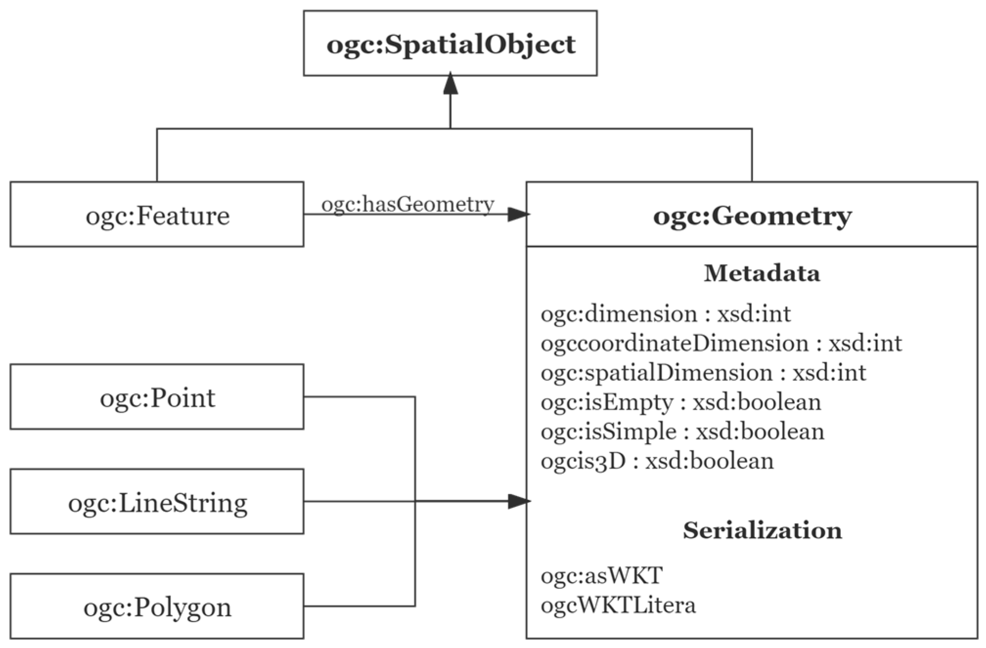 Remotesensing 14 01214 g005