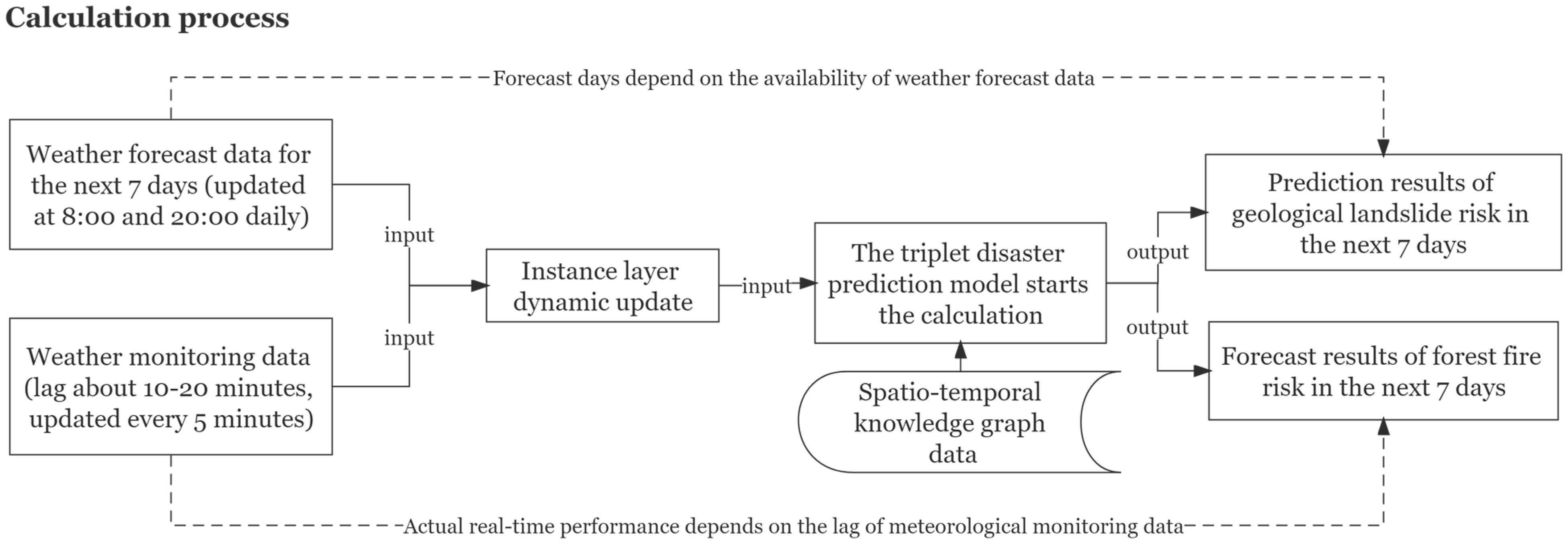 Remotesensing 14 01214 g013
