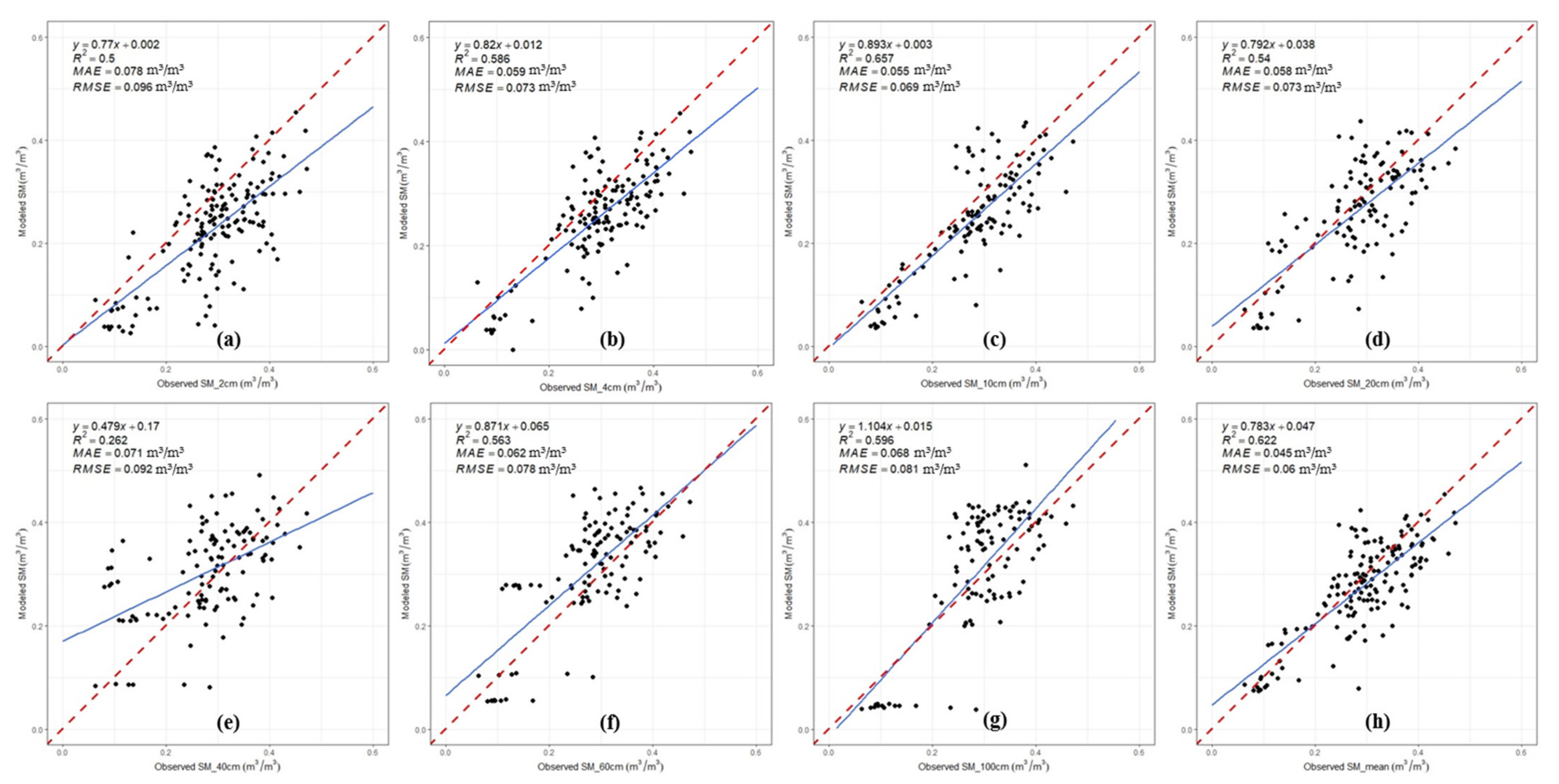 Remotesensing 14 01215 g004