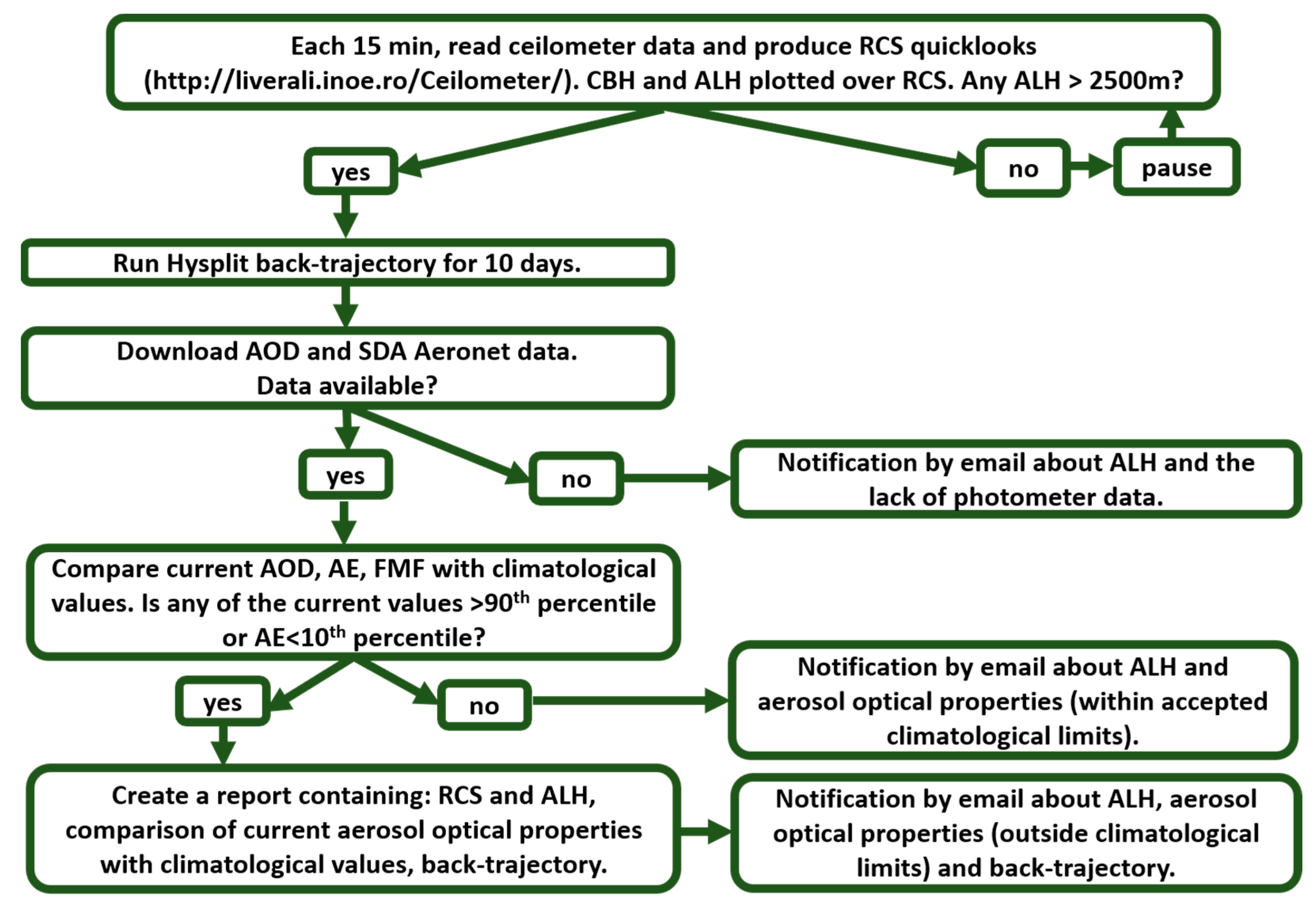 Remotesensing 14 01217 g001