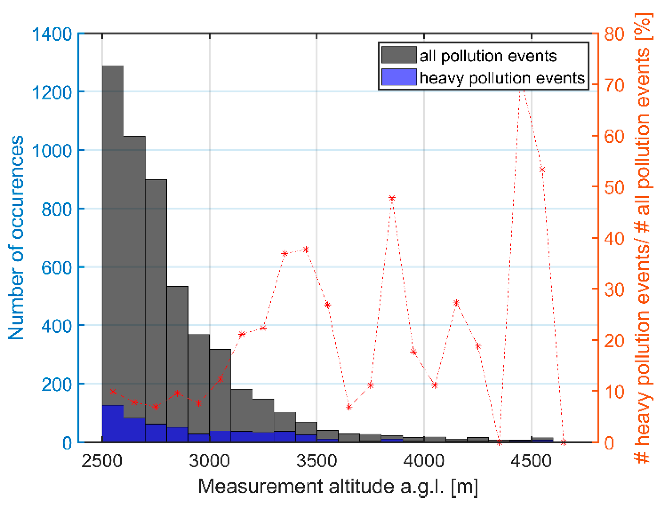 Remotesensing 14 01217 g005