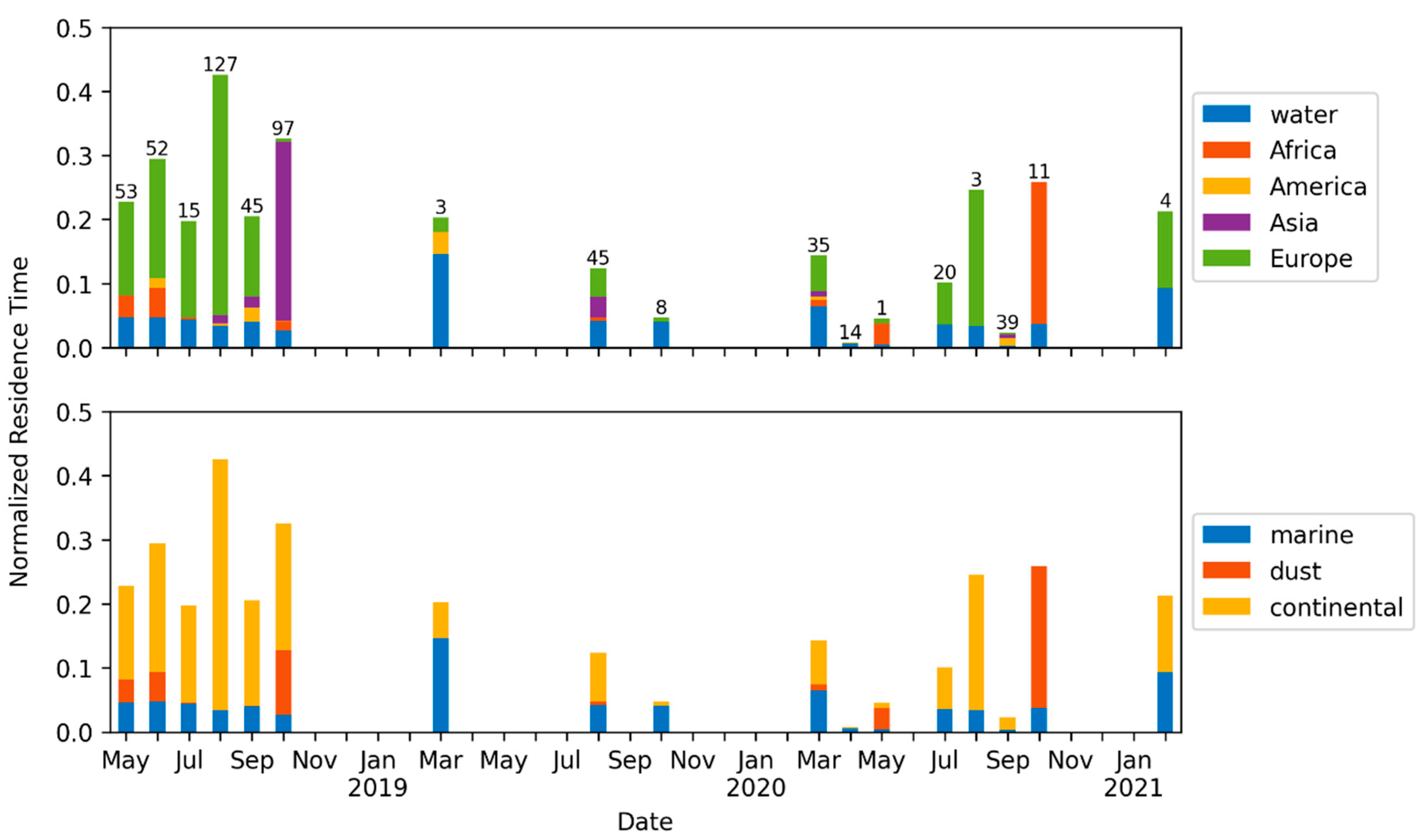 Remotesensing 14 01217 g007
