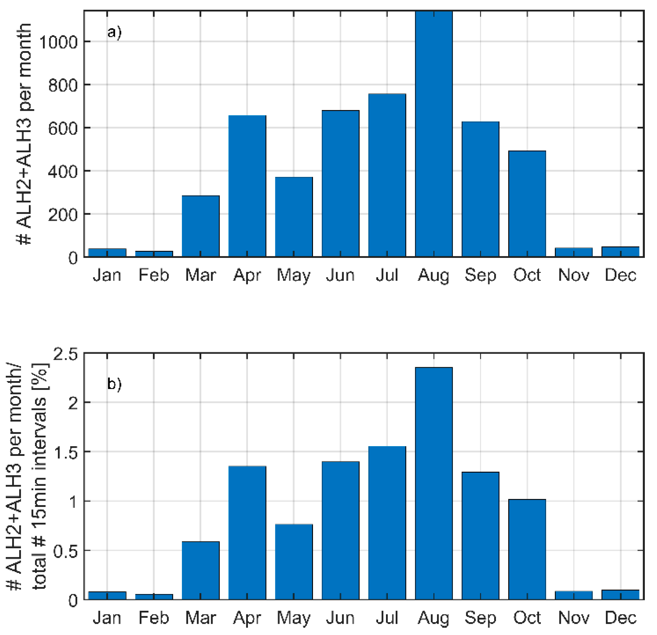 Remotesensing 14 01217 g008