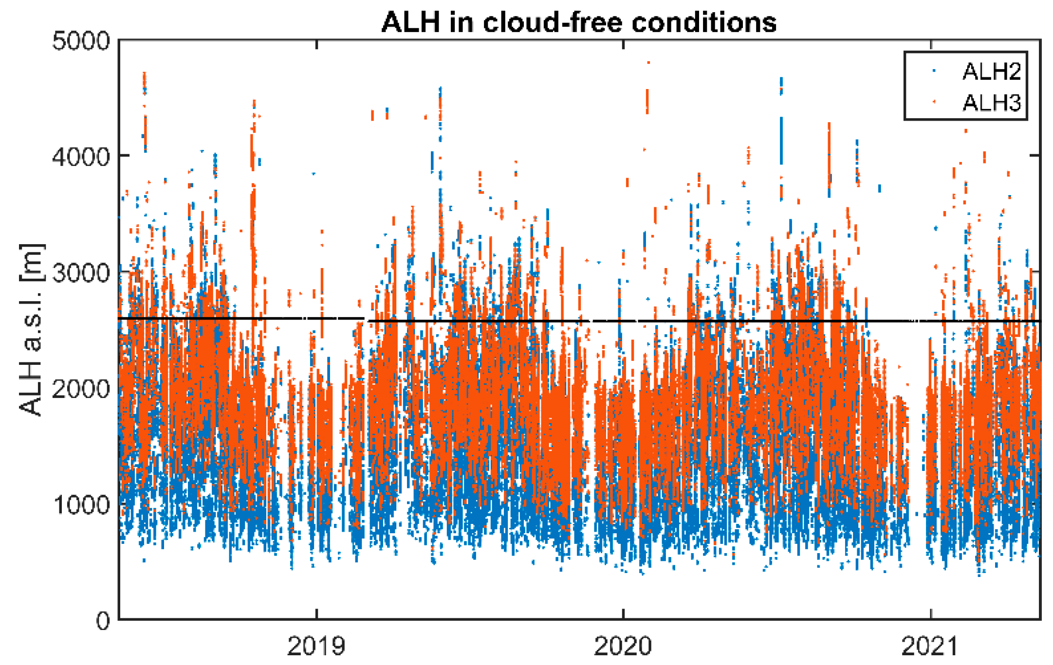 Remotesensing 14 01217 g009