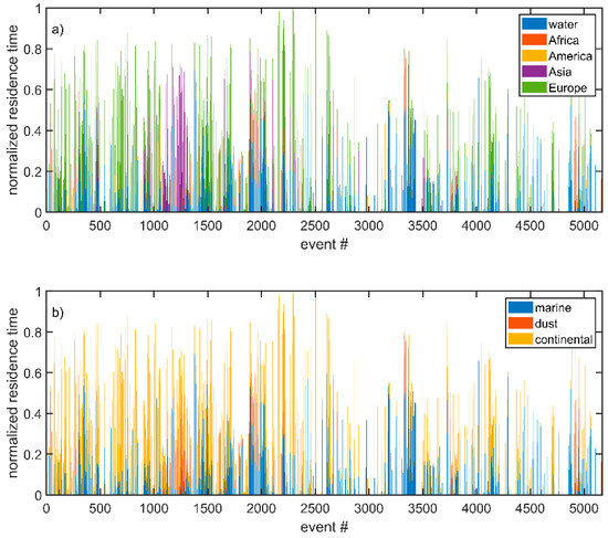 Remotesensing 14 01217 g0a2 550