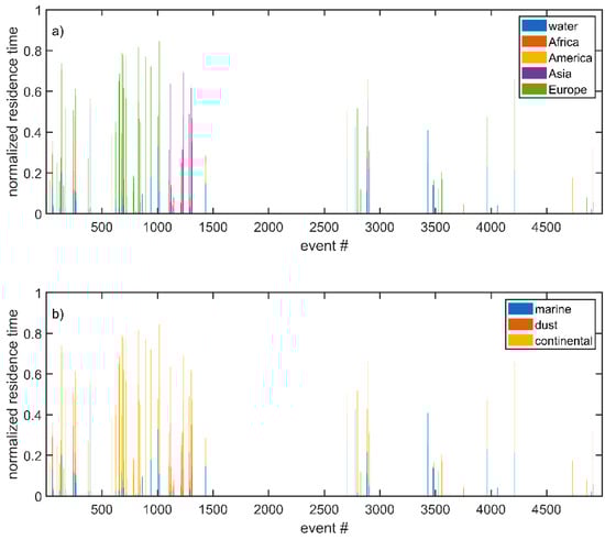 Remotesensing 14 01217 g0a3 550