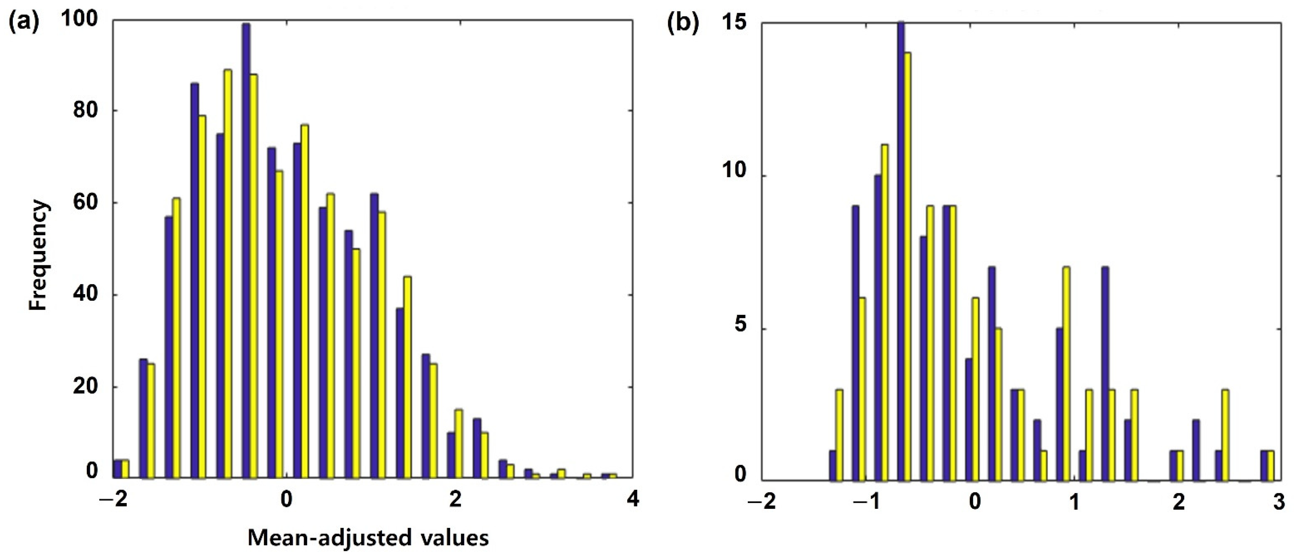 Remotesensing 14 01220 g007