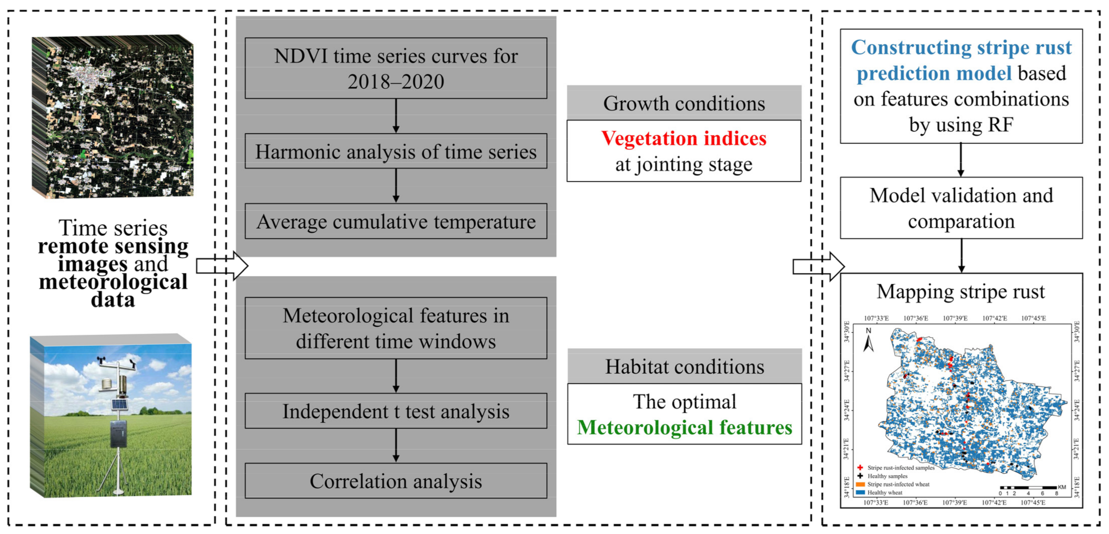 Remotesensing 14 01221 g002