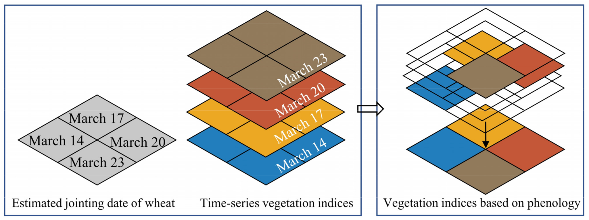 Remotesensing 14 01221 g004