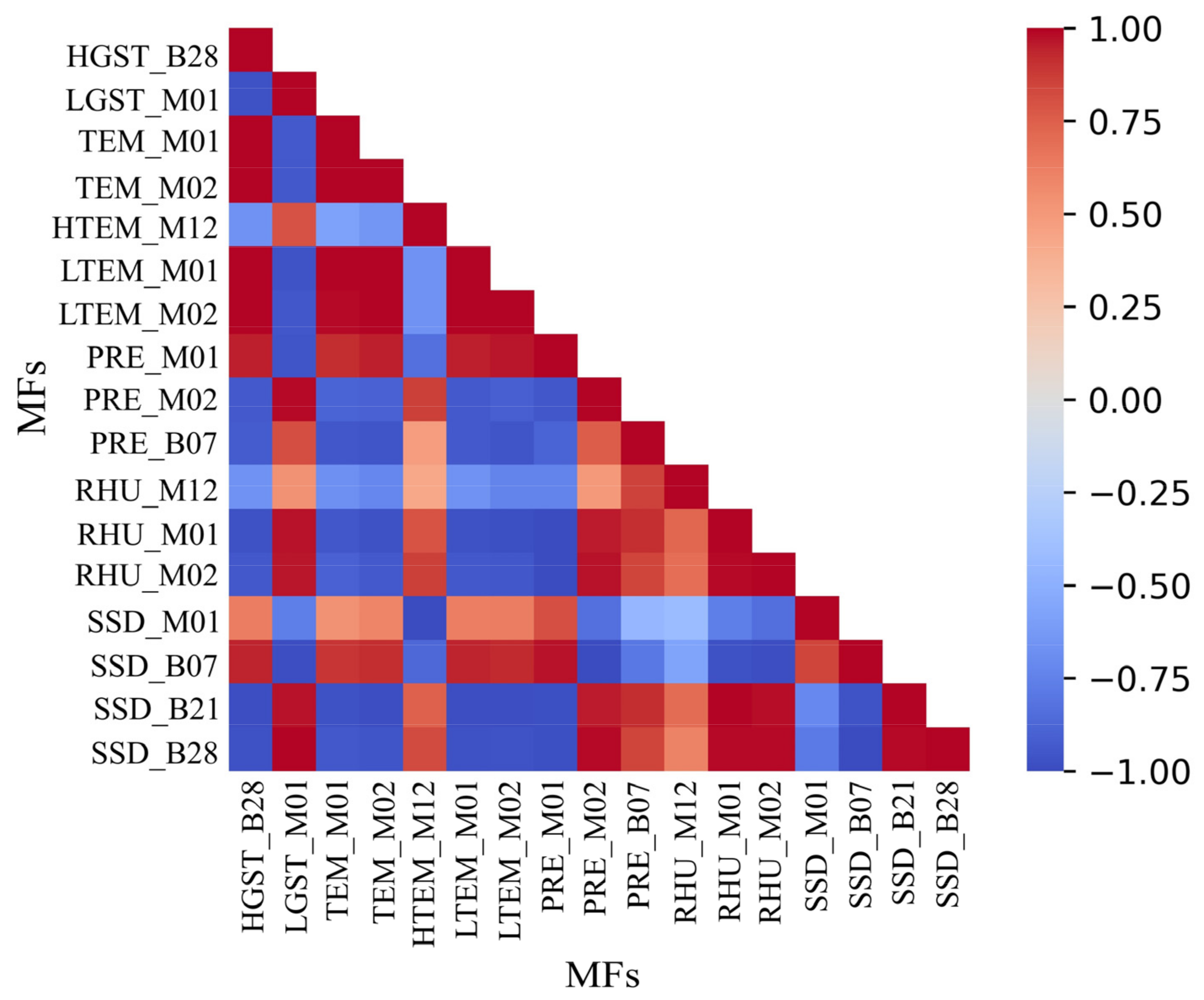 Remotesensing 14 01221 g008