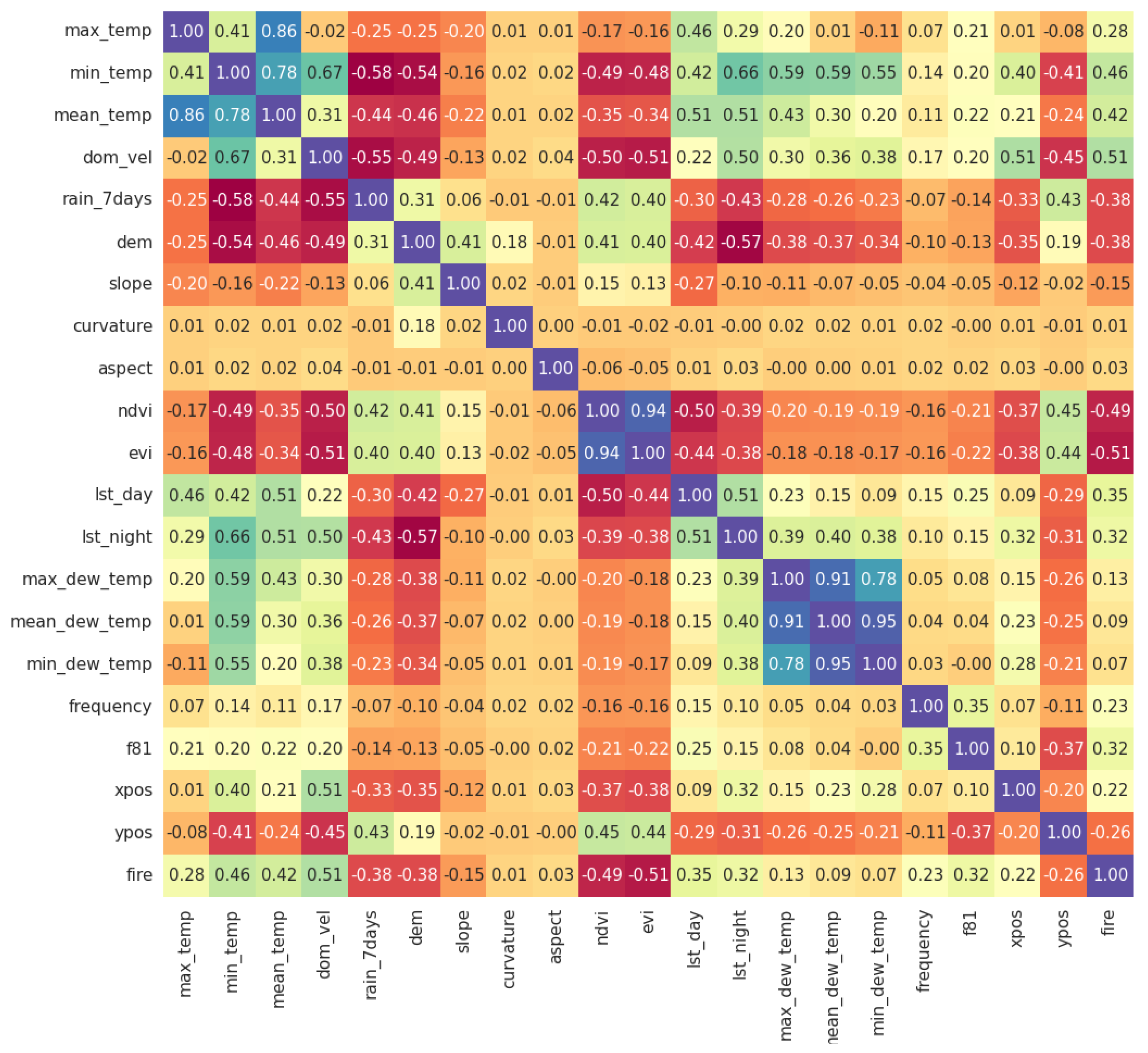 Remotesensing 14 01222 g001