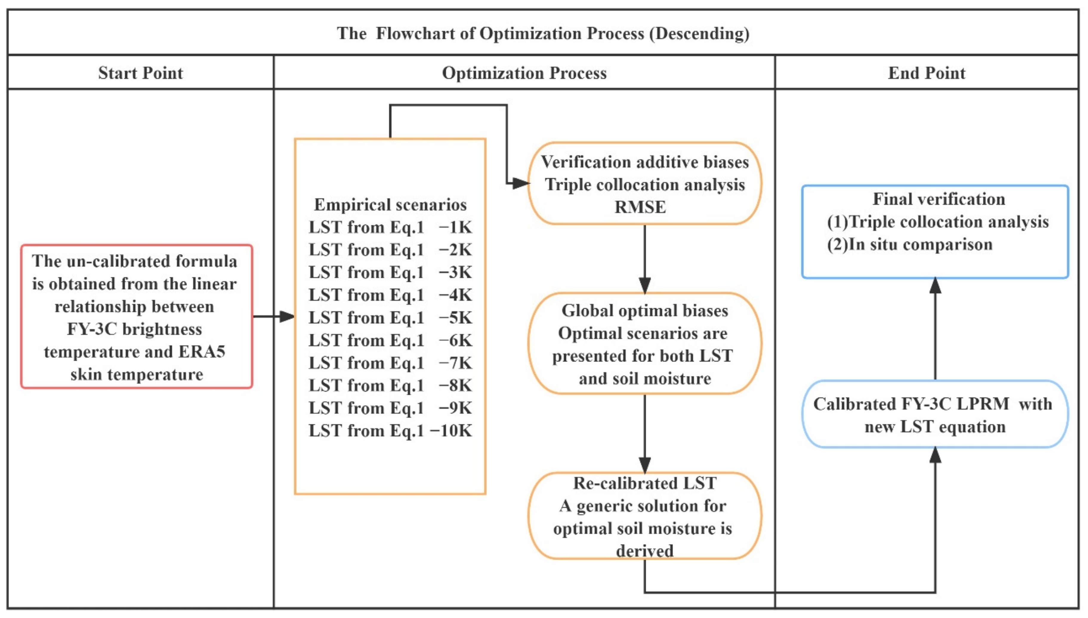 Remotesensing 14 01225 g001