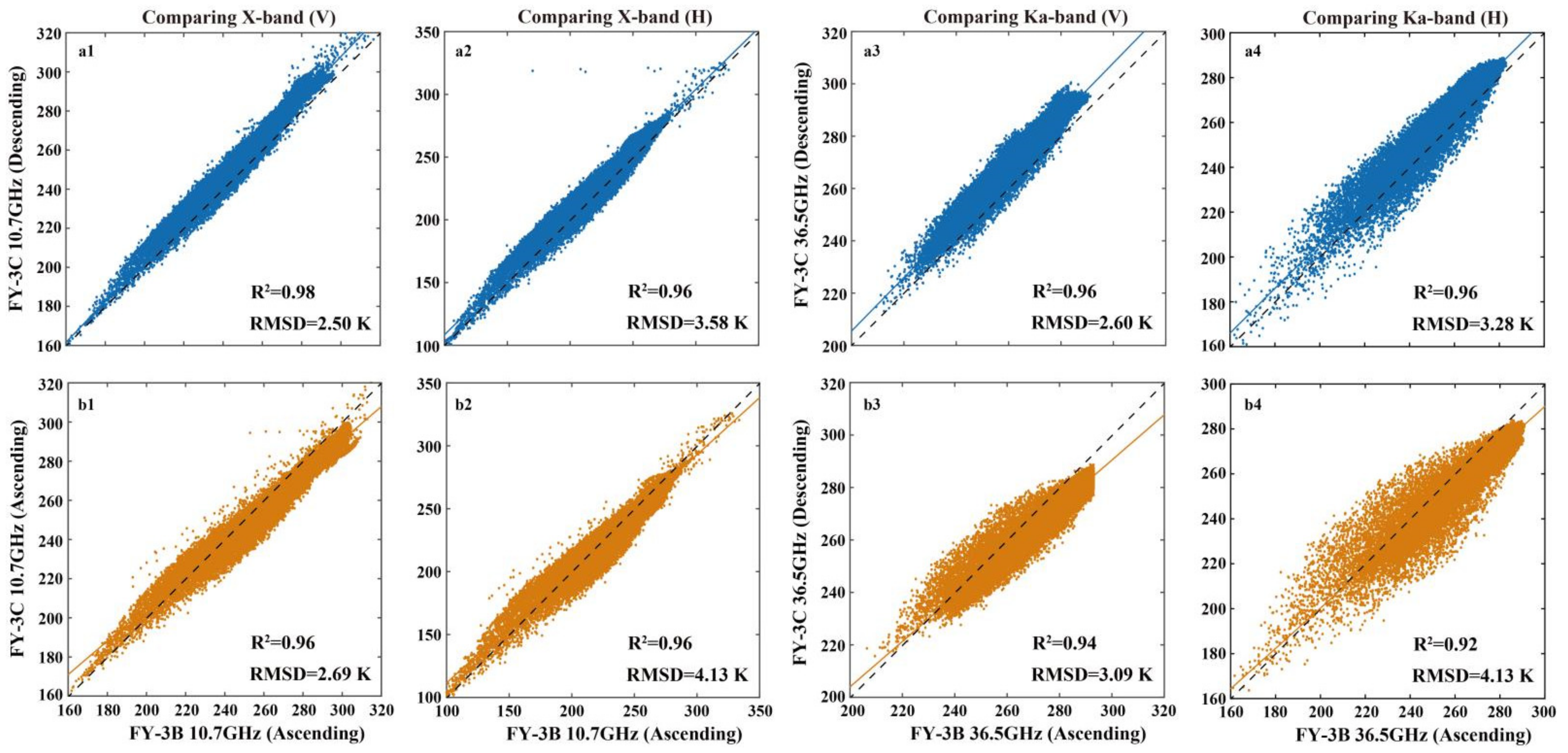 Remotesensing 14 01225 g002