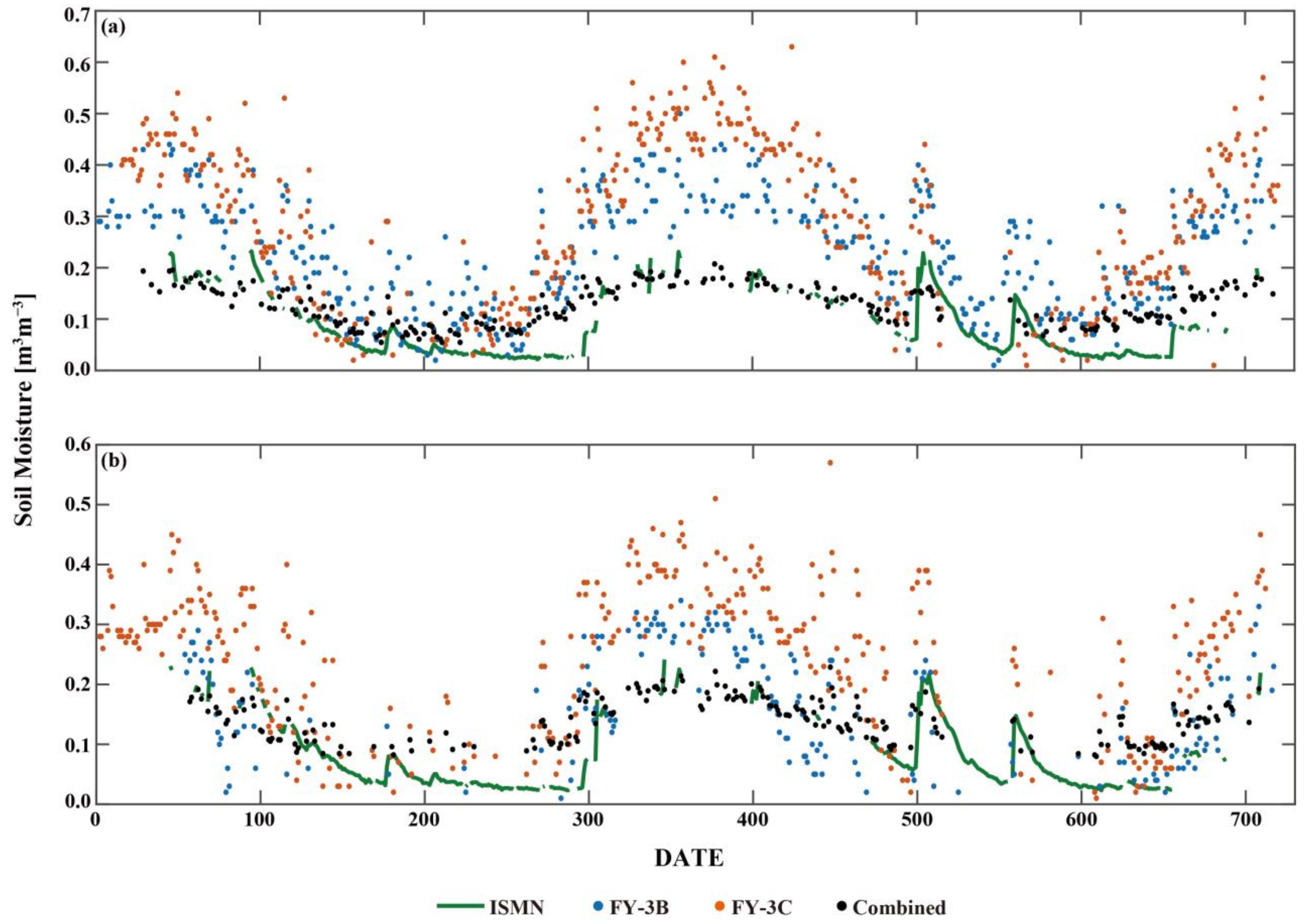 Remotesensing 14 01225 g008