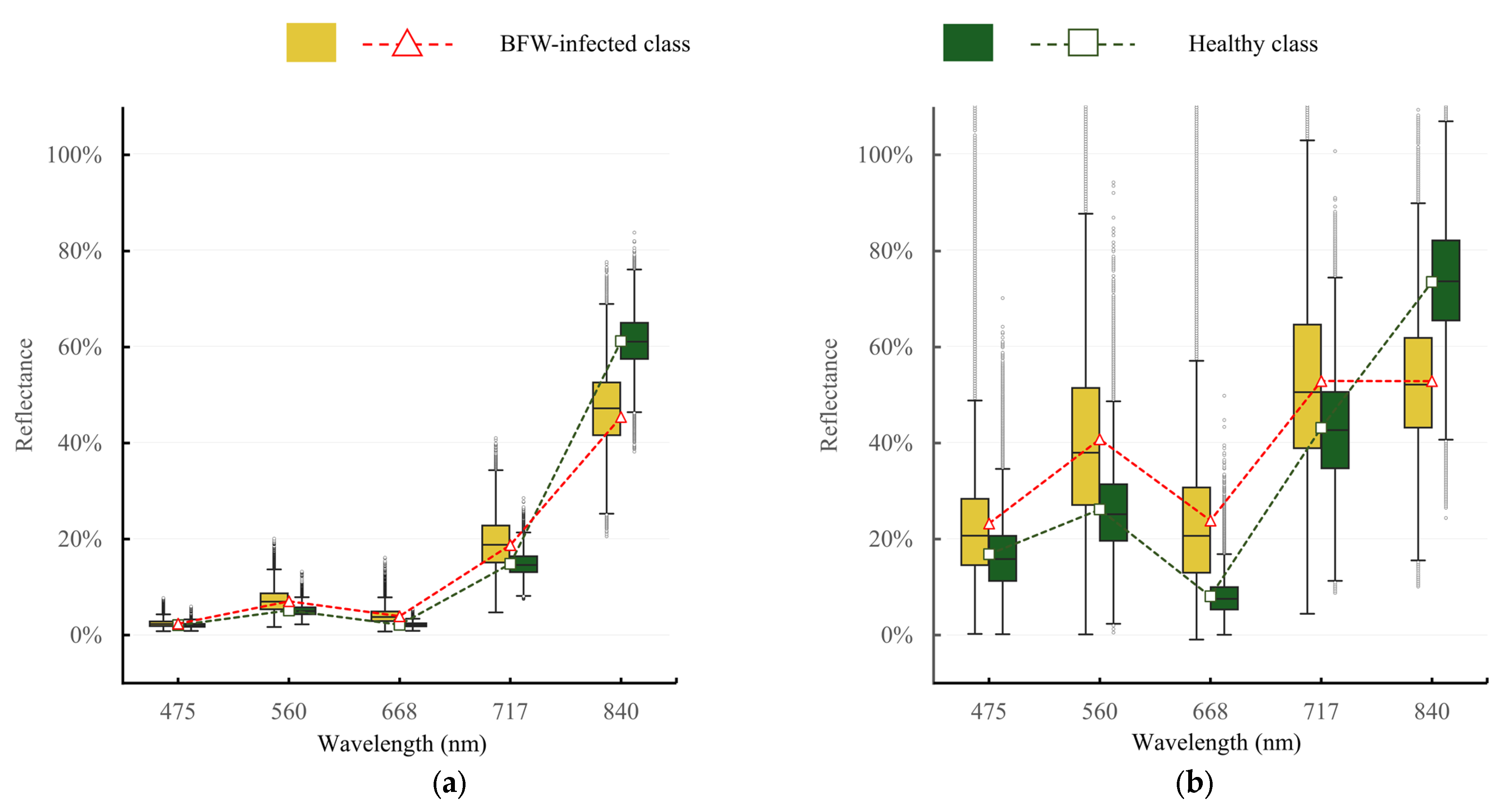 Remotesensing 14 01231 g007