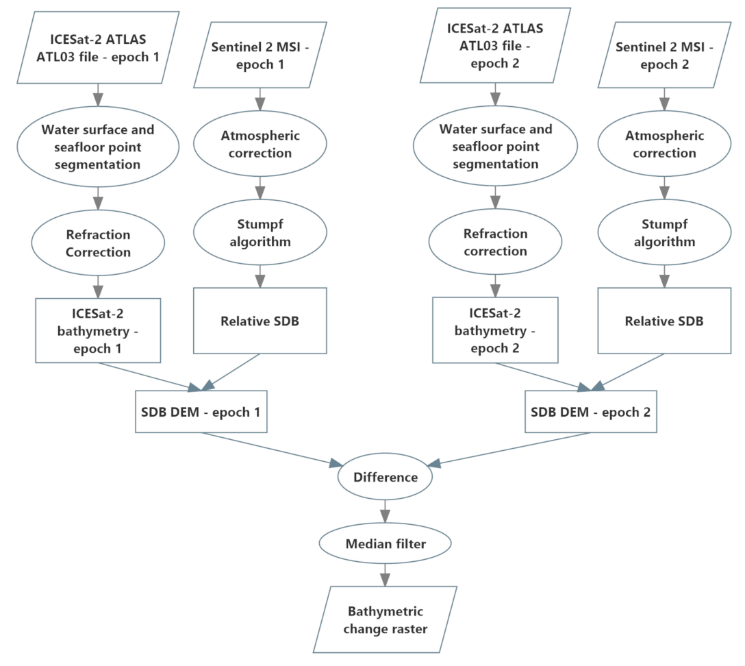 Remotesensing 14 01232 g003