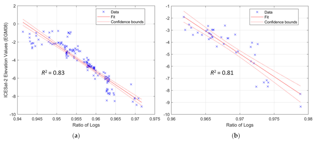Remotesensing 14 01232 g004