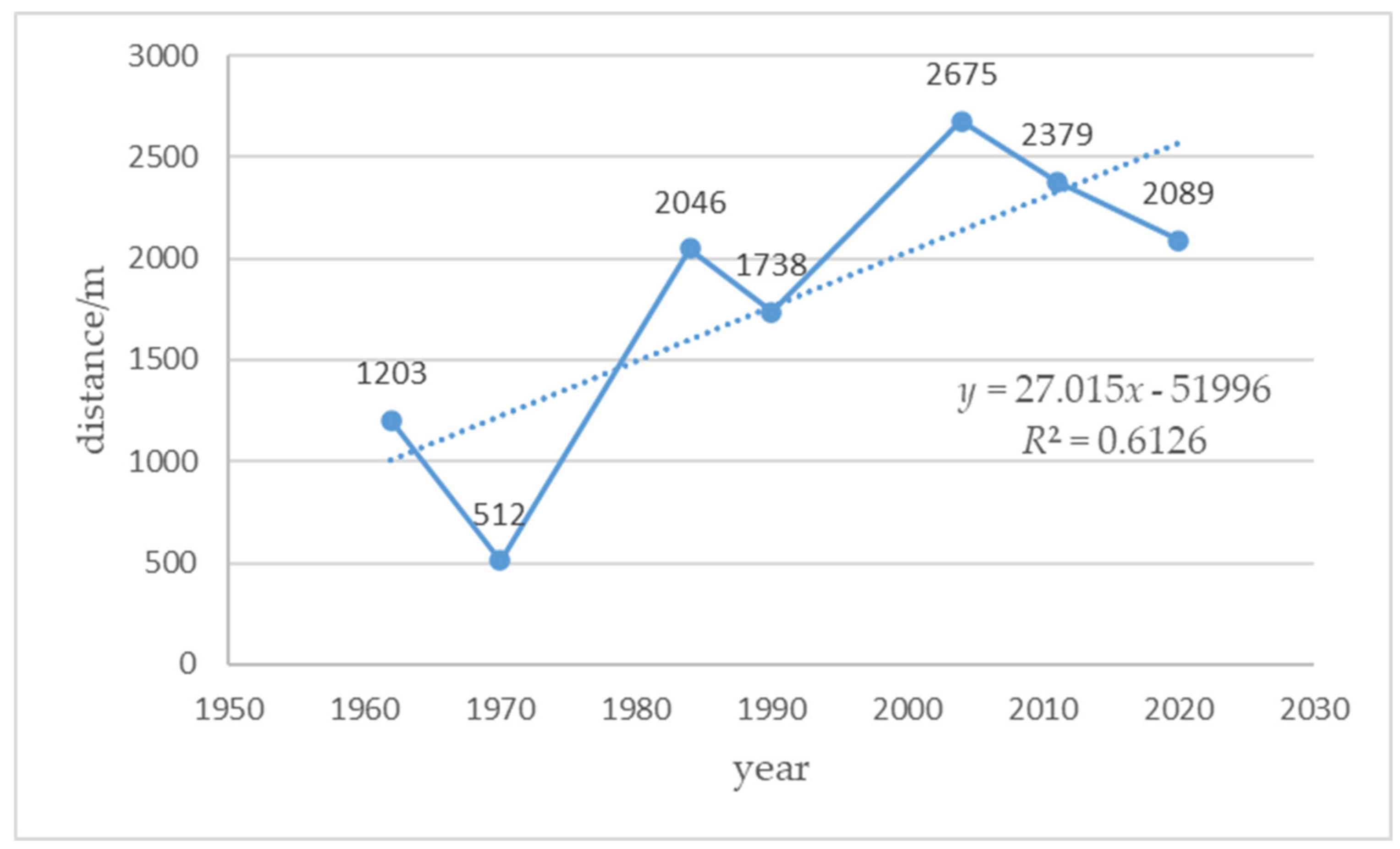 Remotesensing 14 01233 g014