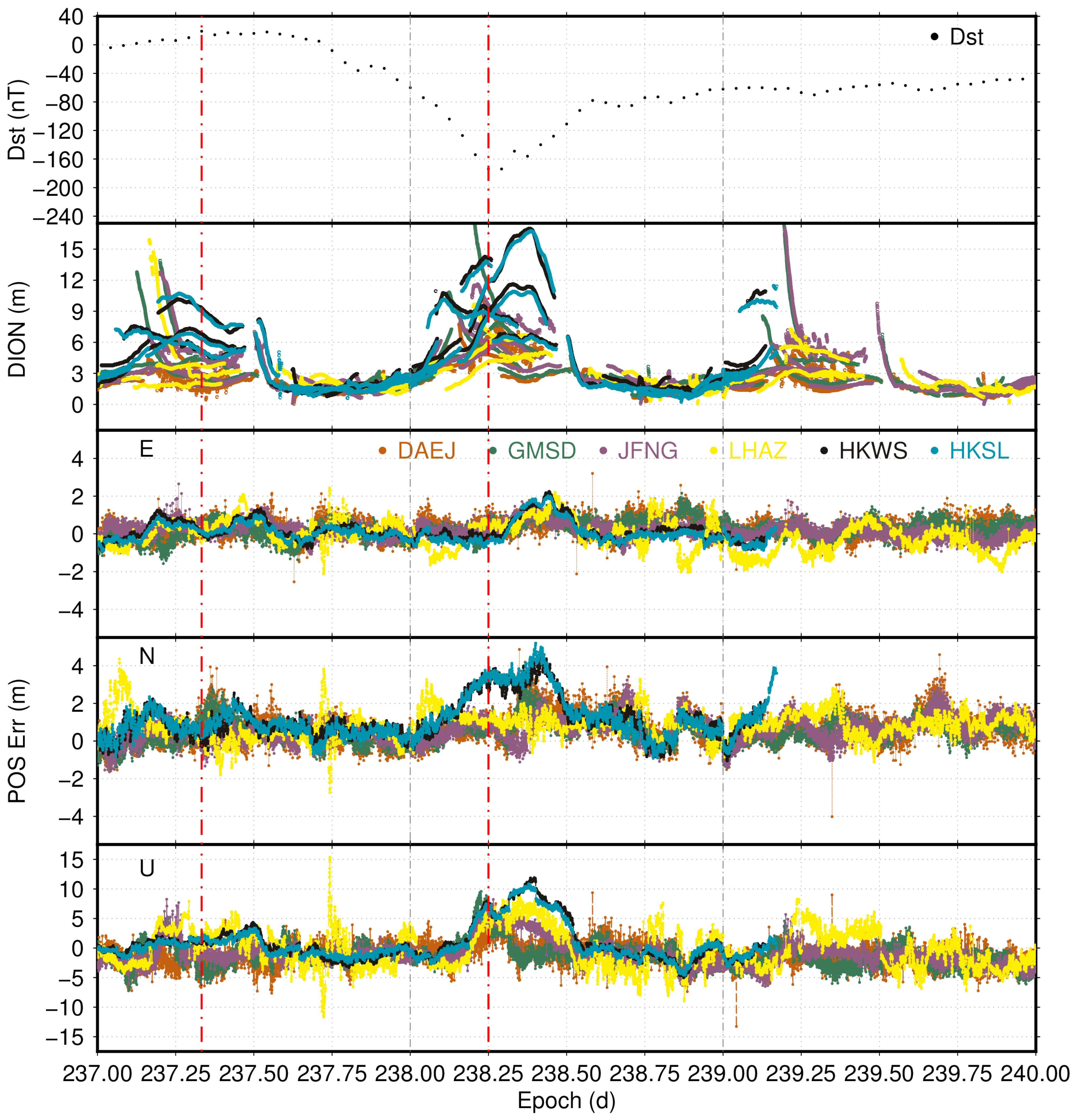 Remotesensing 14 01240 g002 Remotesensing 14 01240 g002
