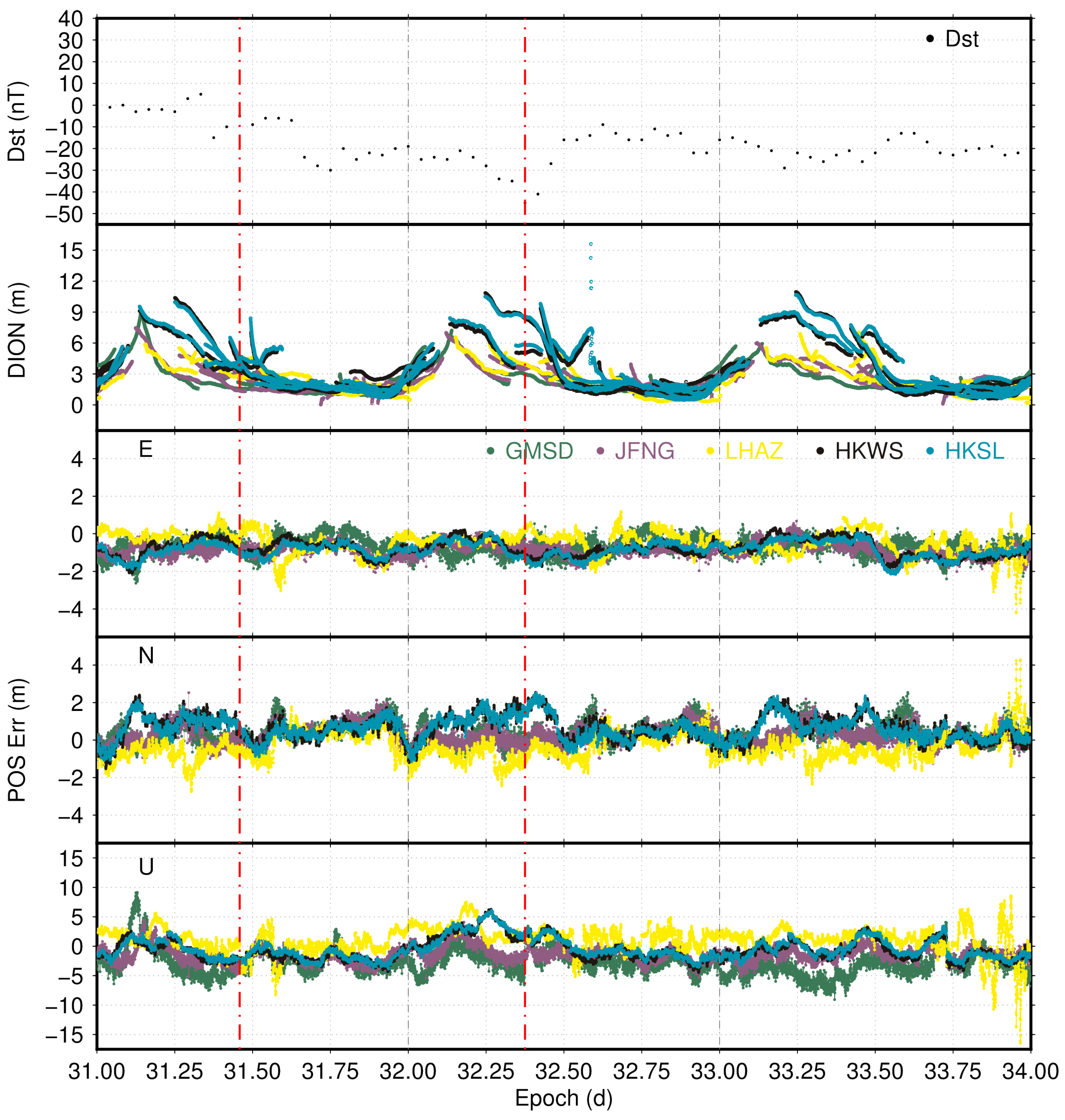 Remotesensing 14 01240 g004 Remotesensing 14 01240 g004