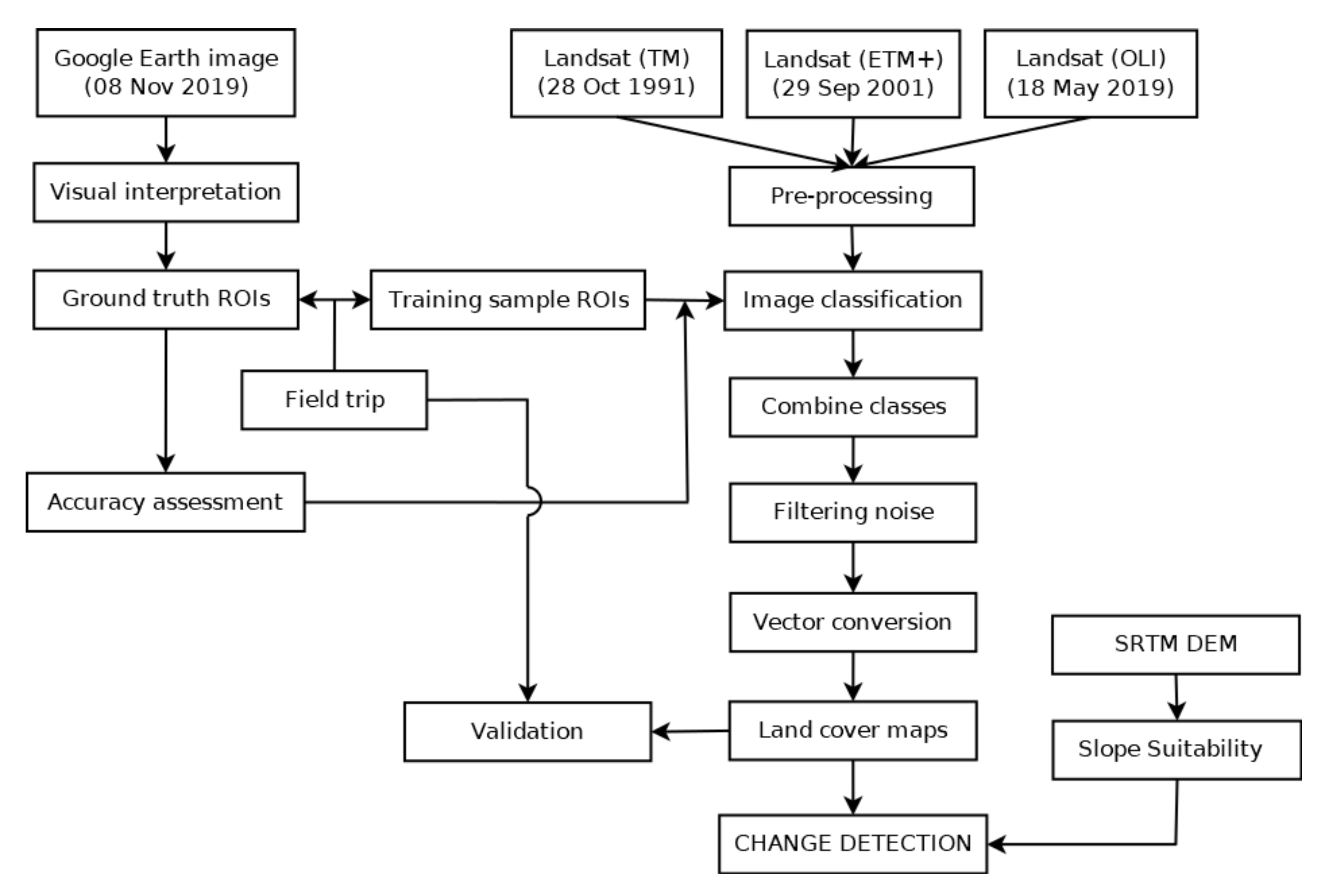 Remotesensing 14 01241 g006 Remotesensing 14 01241 g006