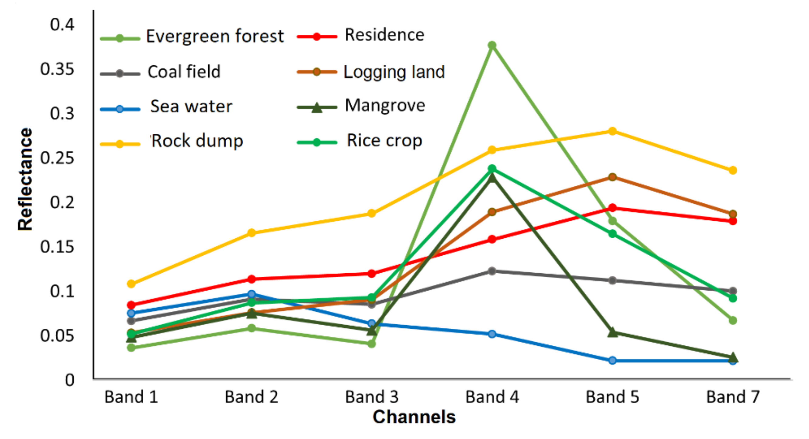 Remotesensing 14 01241 g008 Remotesensing 14 01241 g008