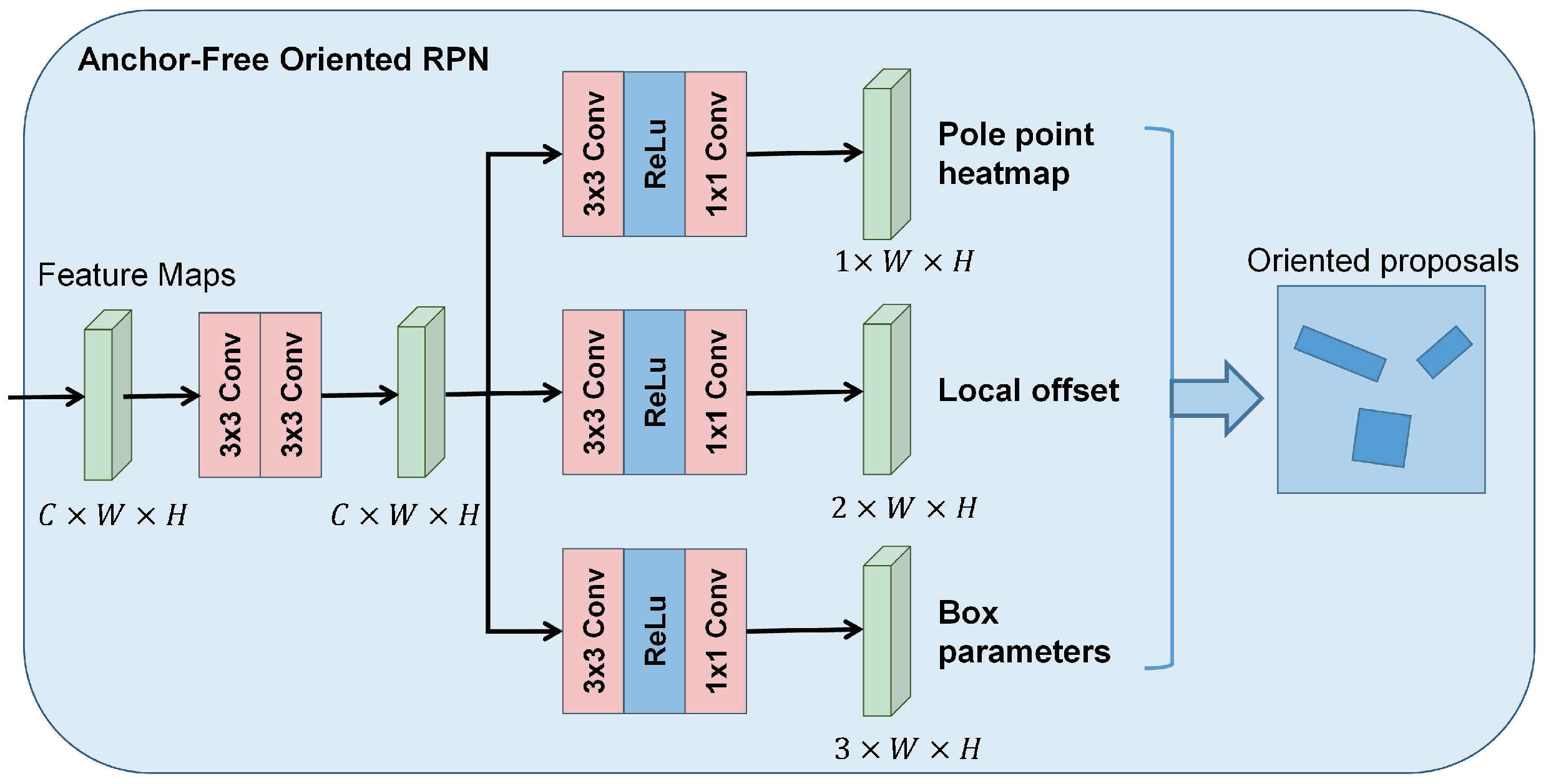 Remotesensing 14 01246 g004