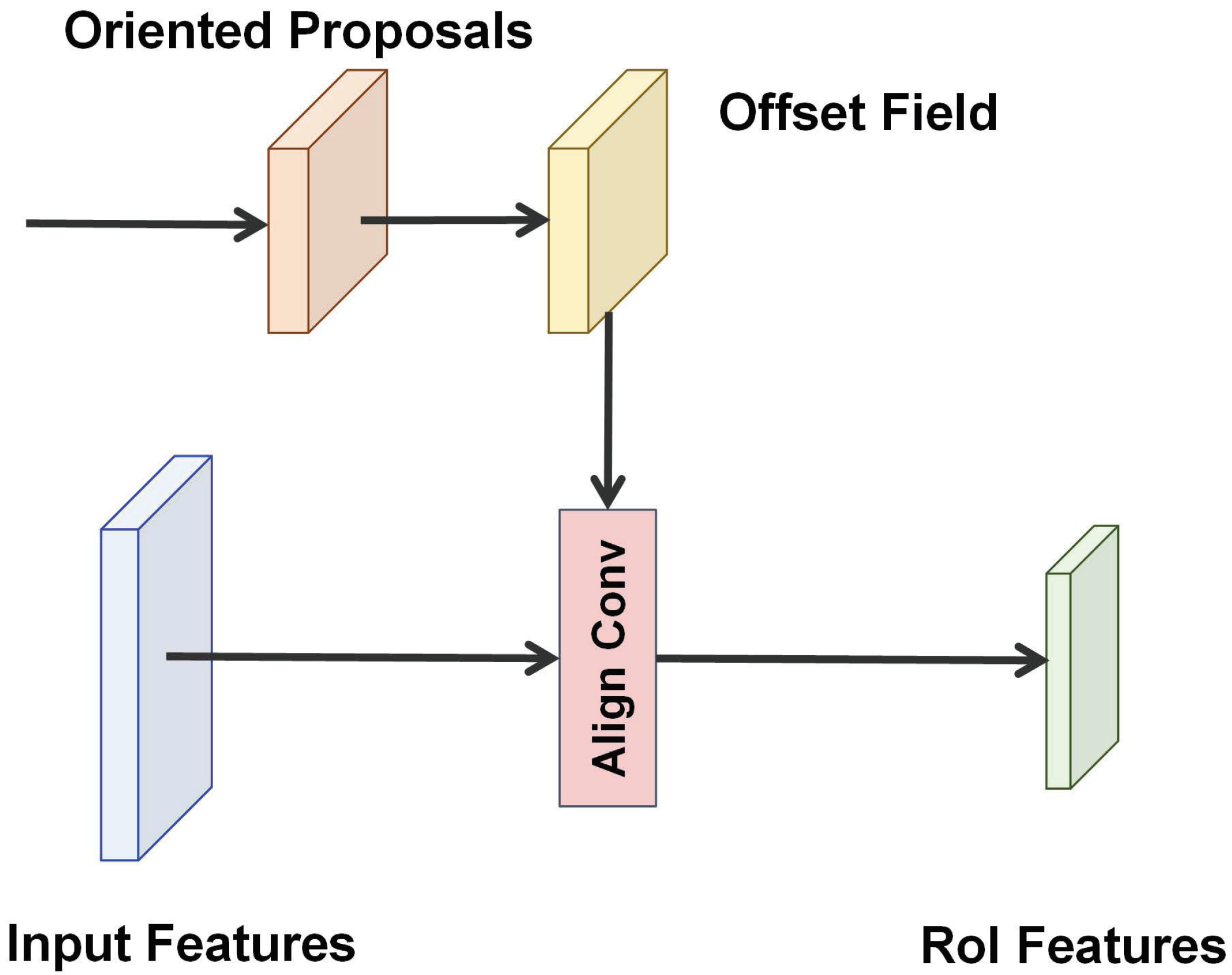 Remotesensing 14 01246 g006