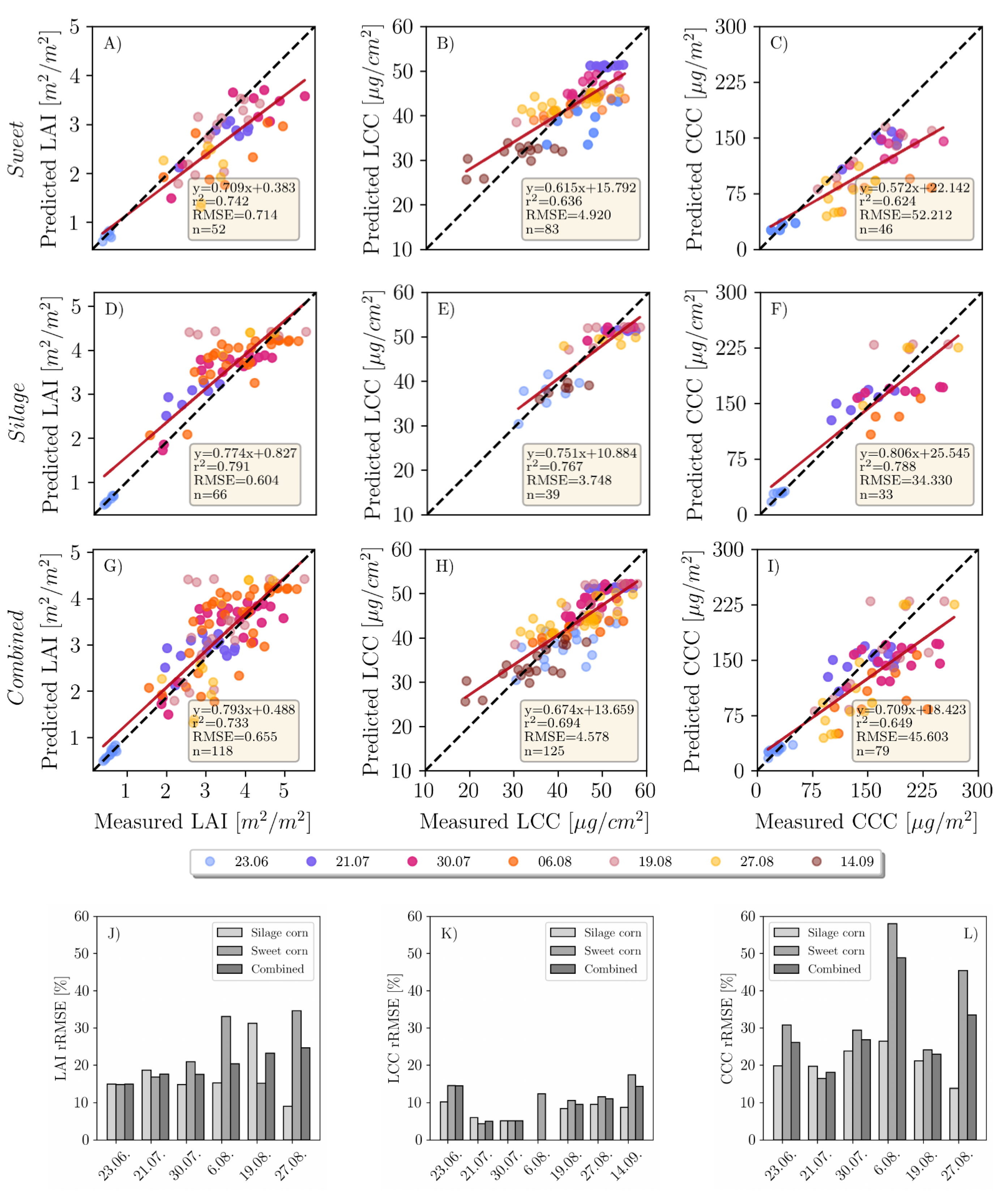 Remotesensing 14 01247 g004