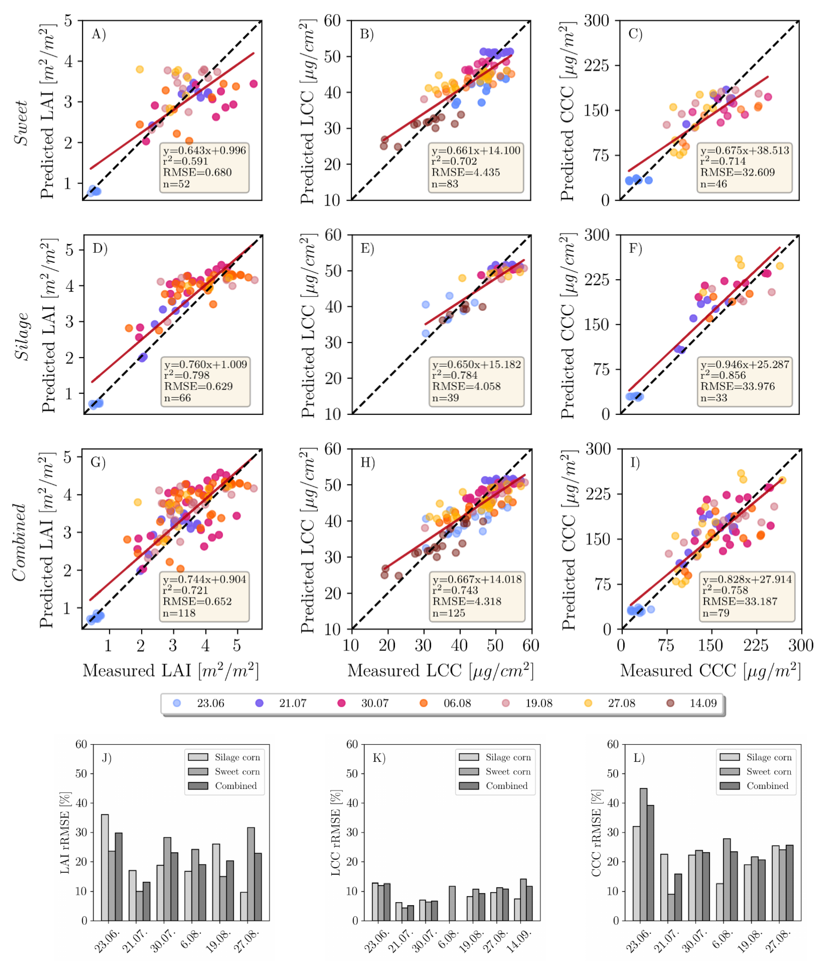 Remotesensing 14 01247 g005