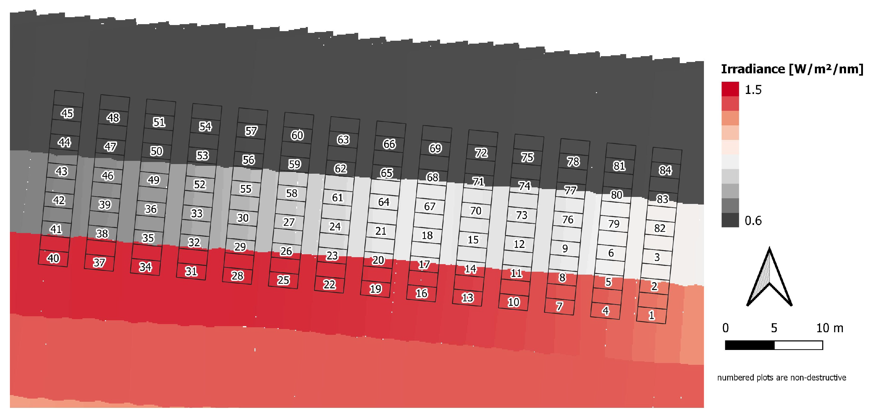 Remotesensing 14 01247 g0a2
