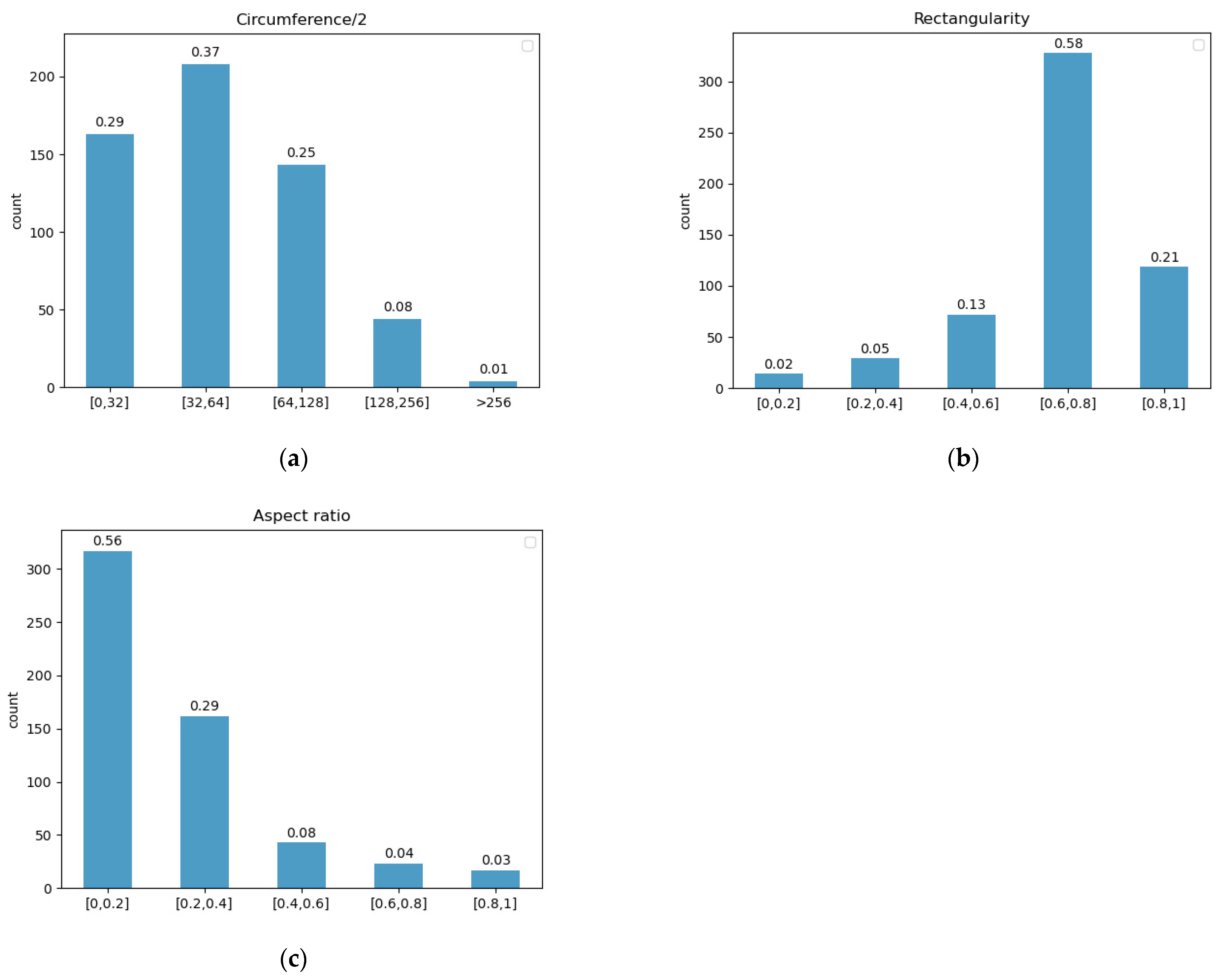 Remotesensing 14 01249 g002
