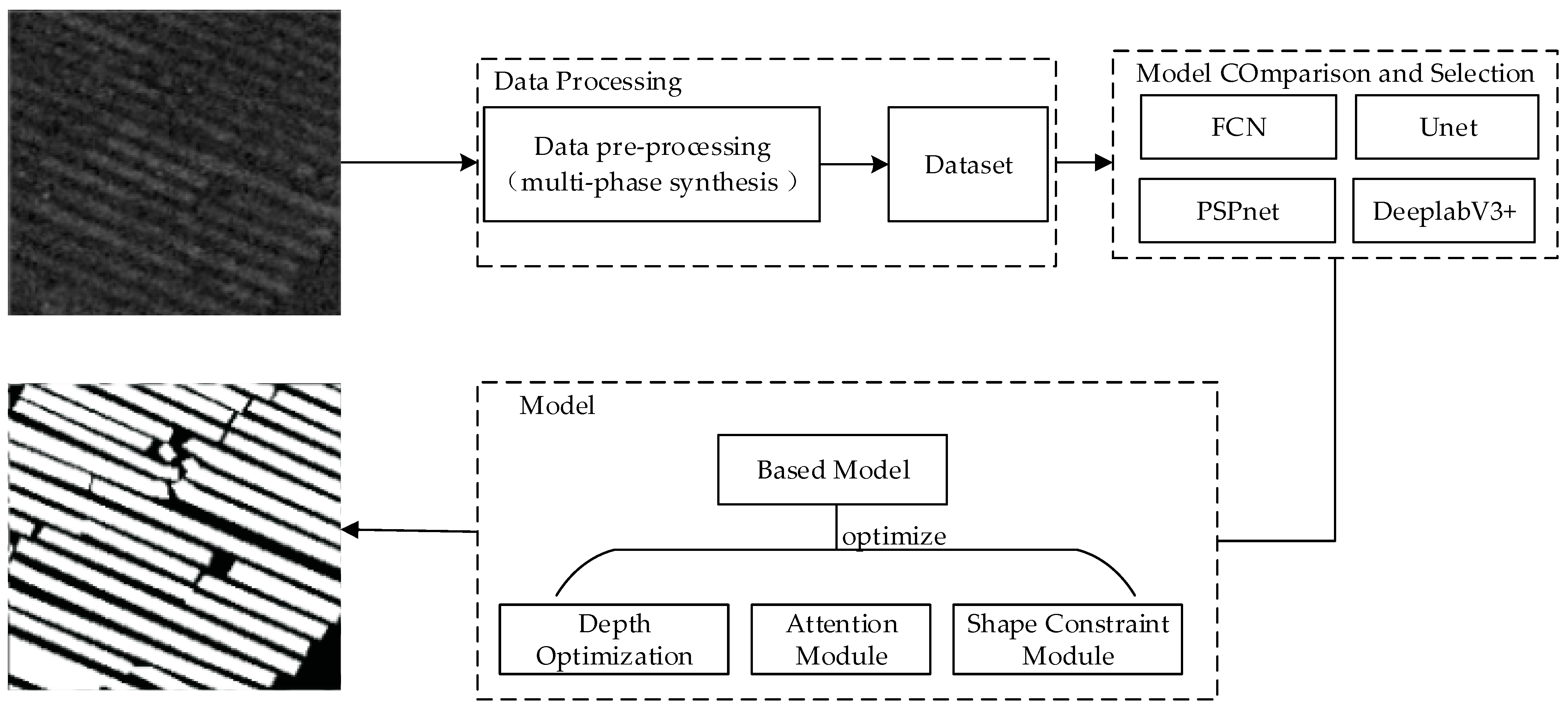Remotesensing 14 01249 g007