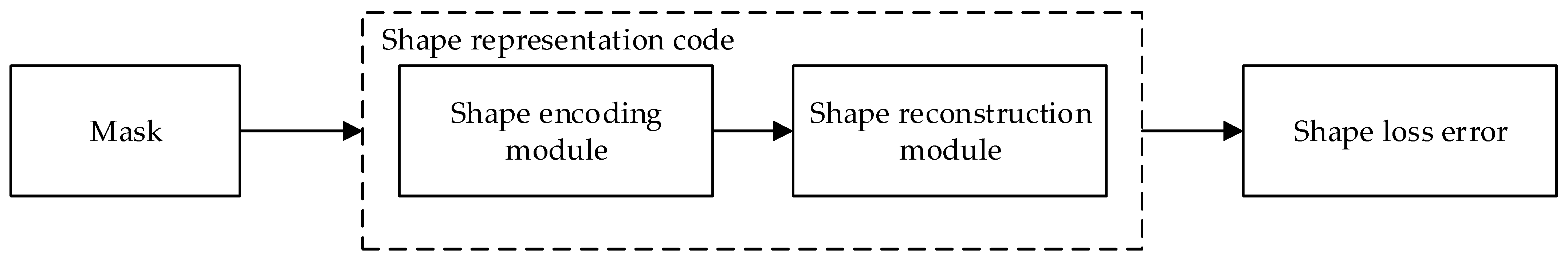 Remotesensing 14 01249 g012