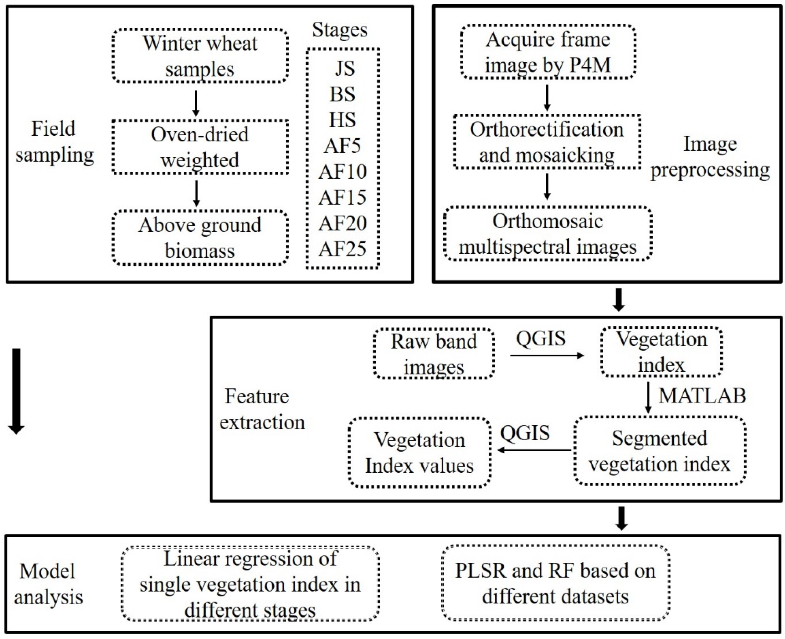 Remotesensing 14 01251 g004