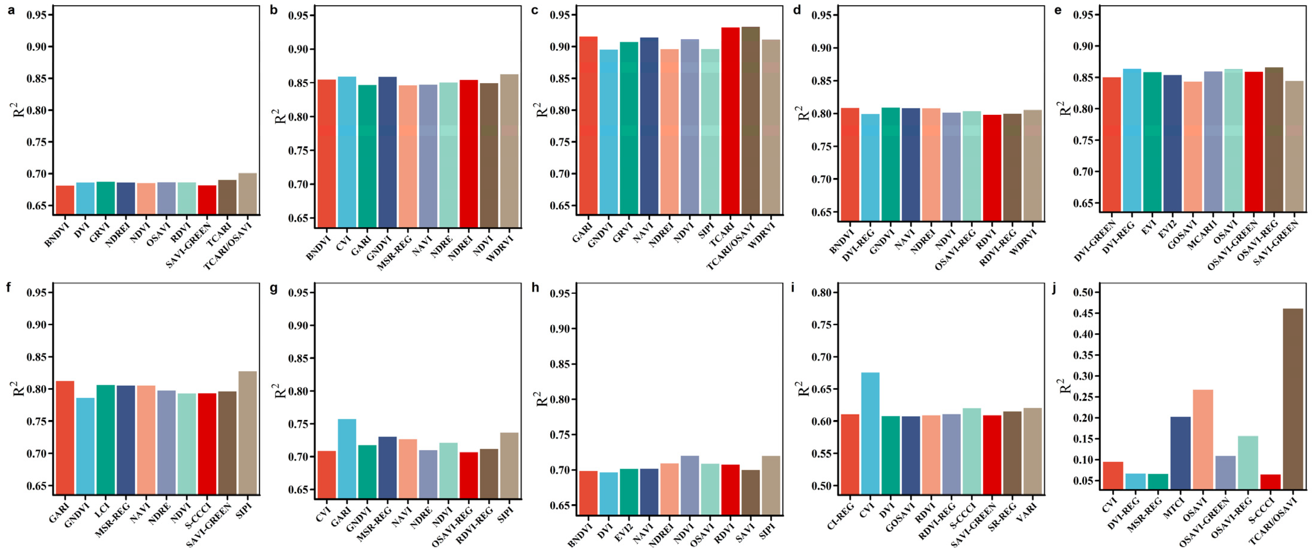 Remotesensing 14 01251 g006