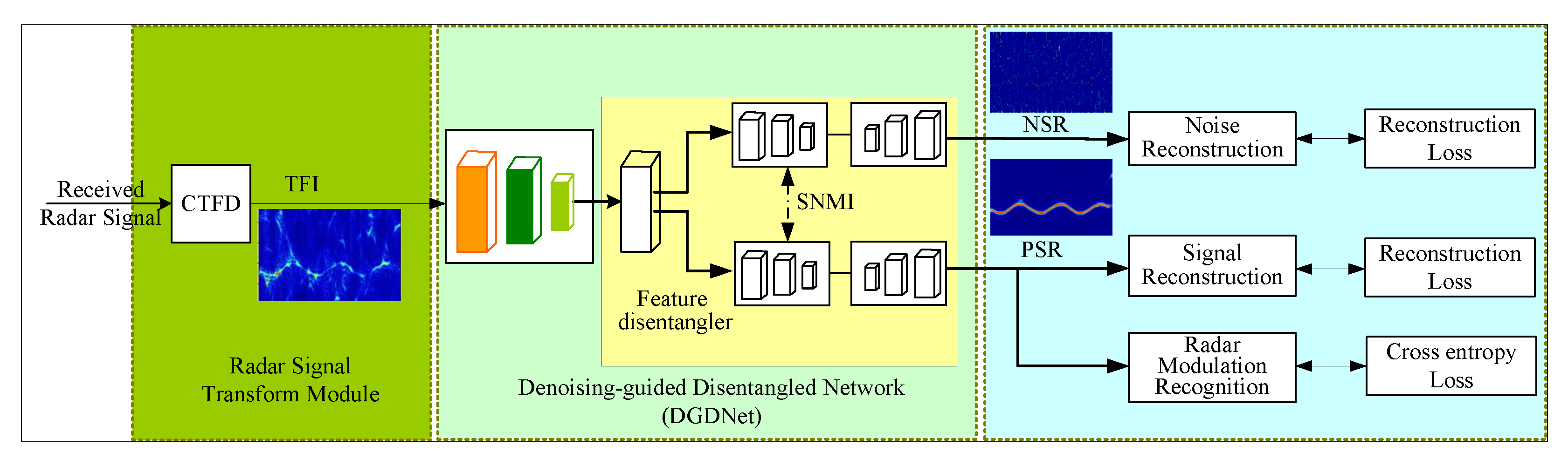 Remotesensing 14 01252 g001
