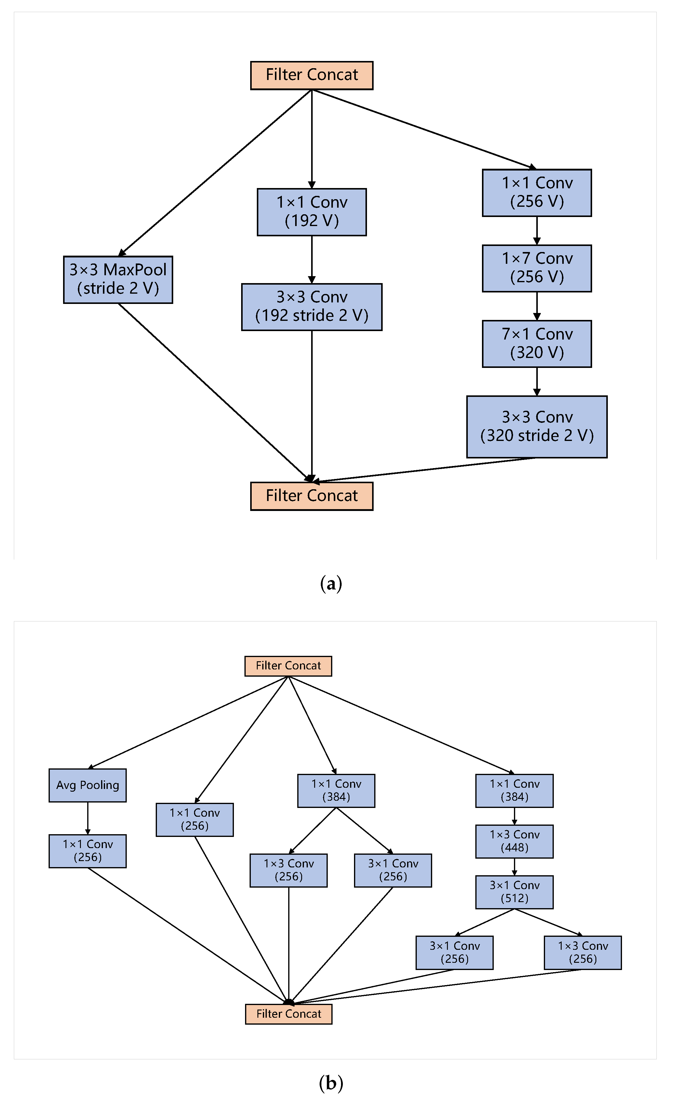 Remotesensing 14 01252 g006