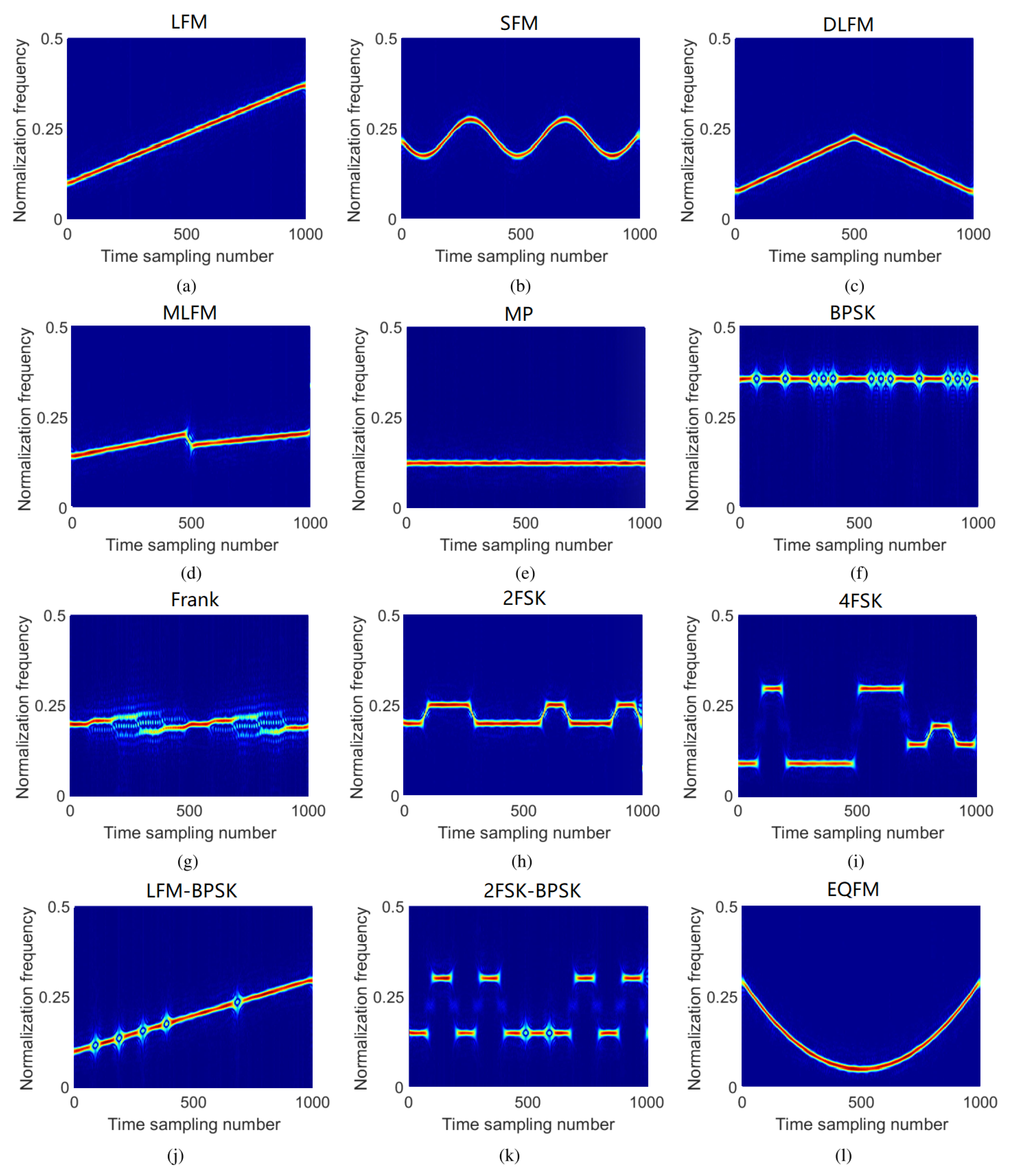 Remotesensing 14 01252 g007